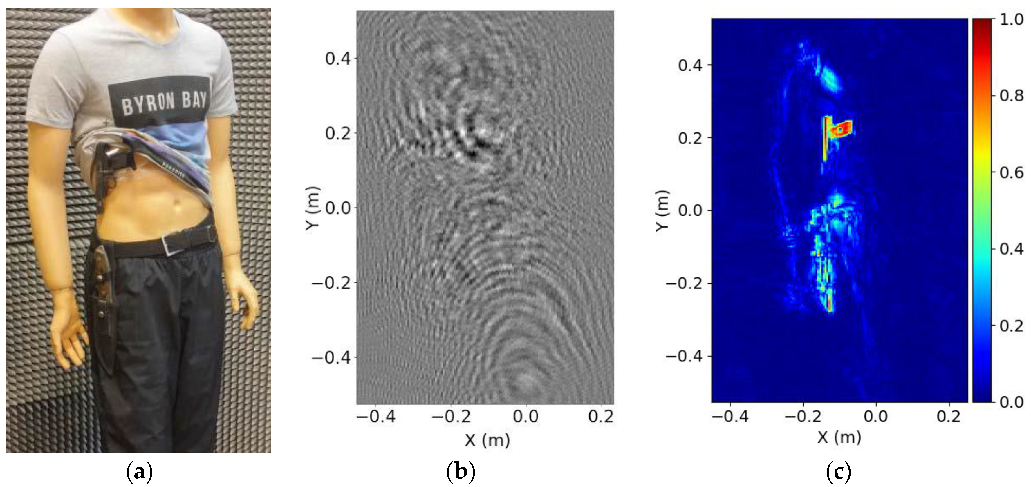 Remotesensing 13 03487 g037