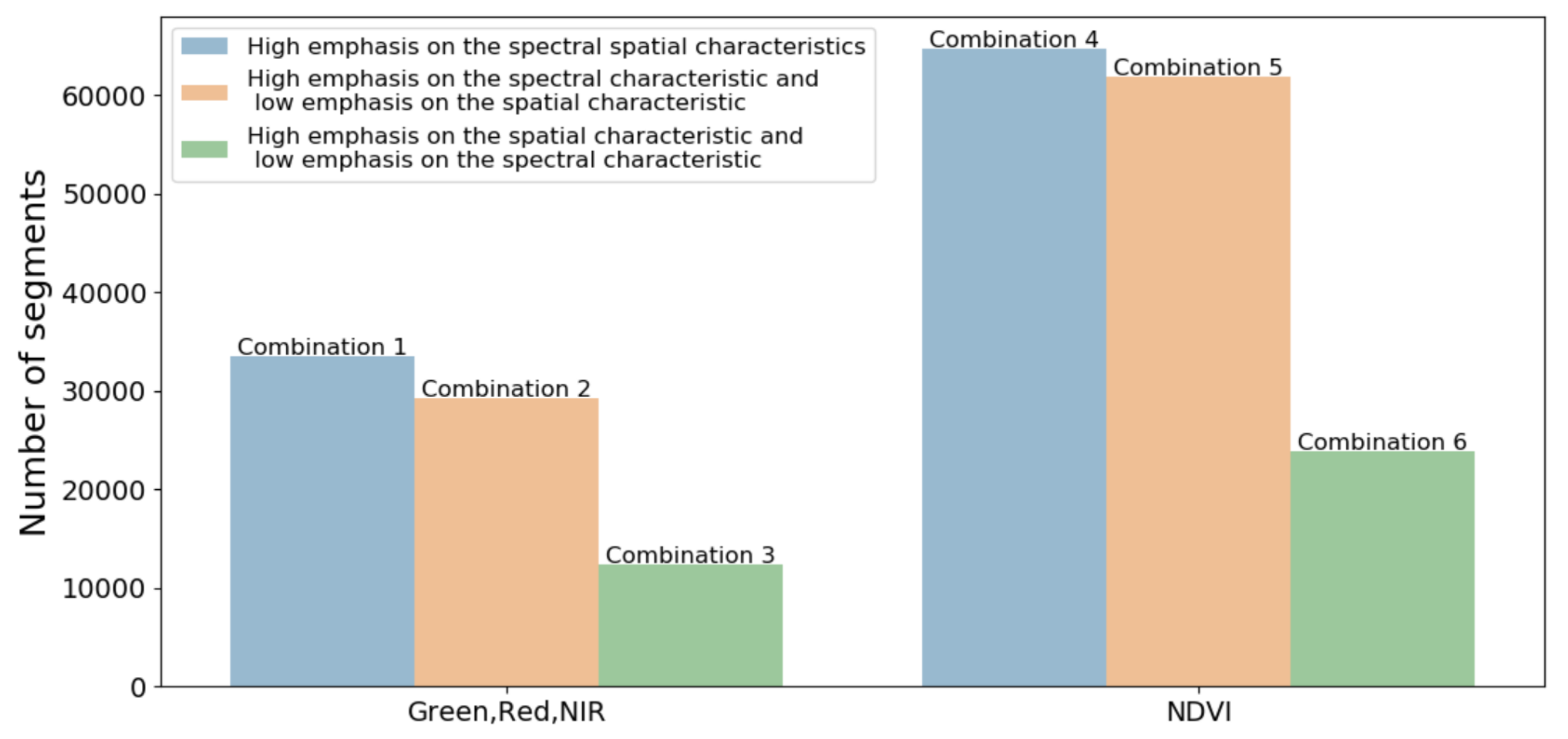 Remotesensing 13 03488 g007 550