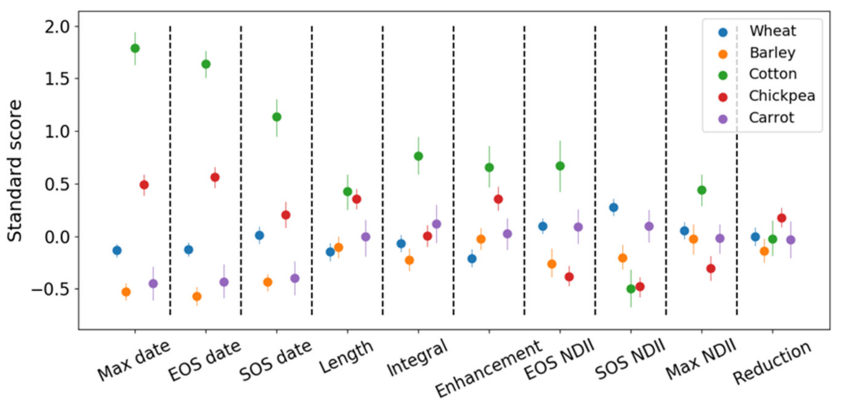Remotesensing 13 03488 g009 550