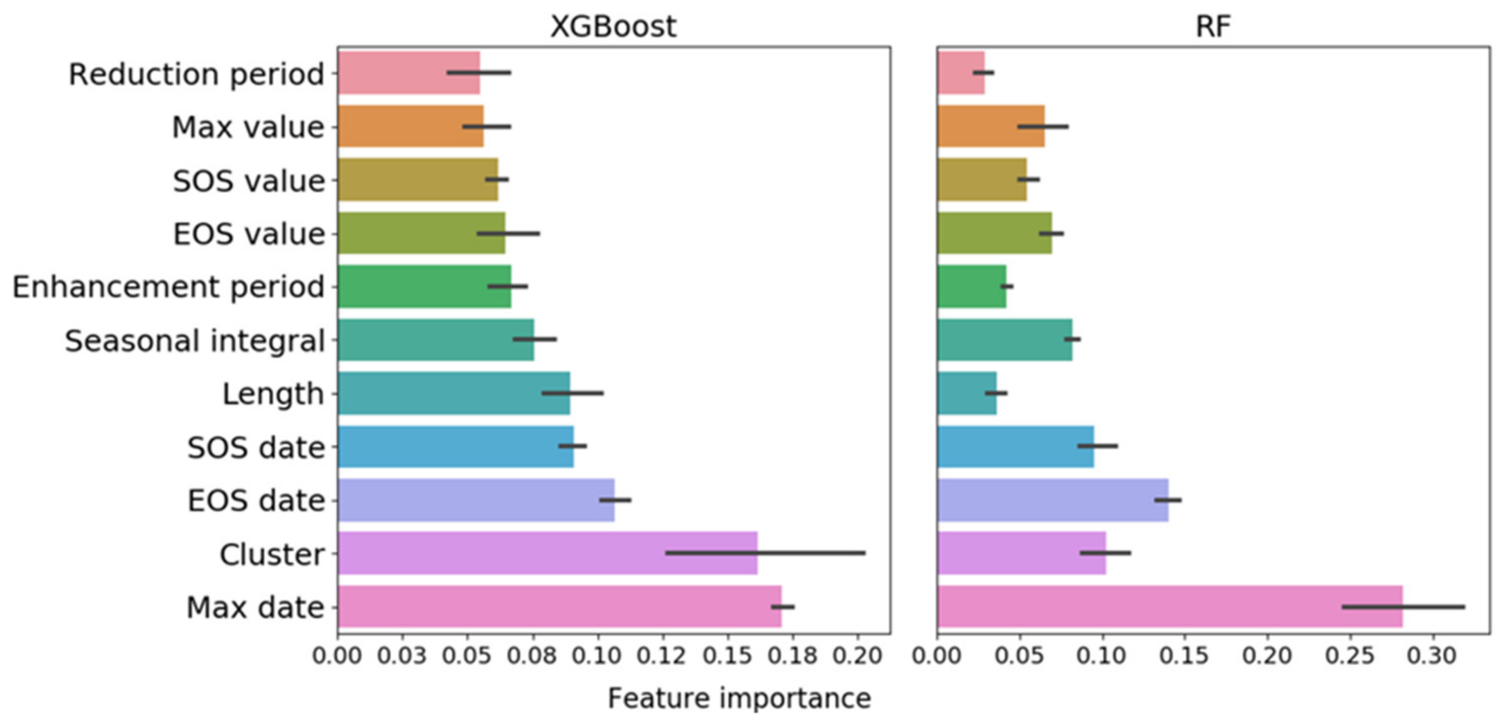 Remotesensing 13 03488 g010 550