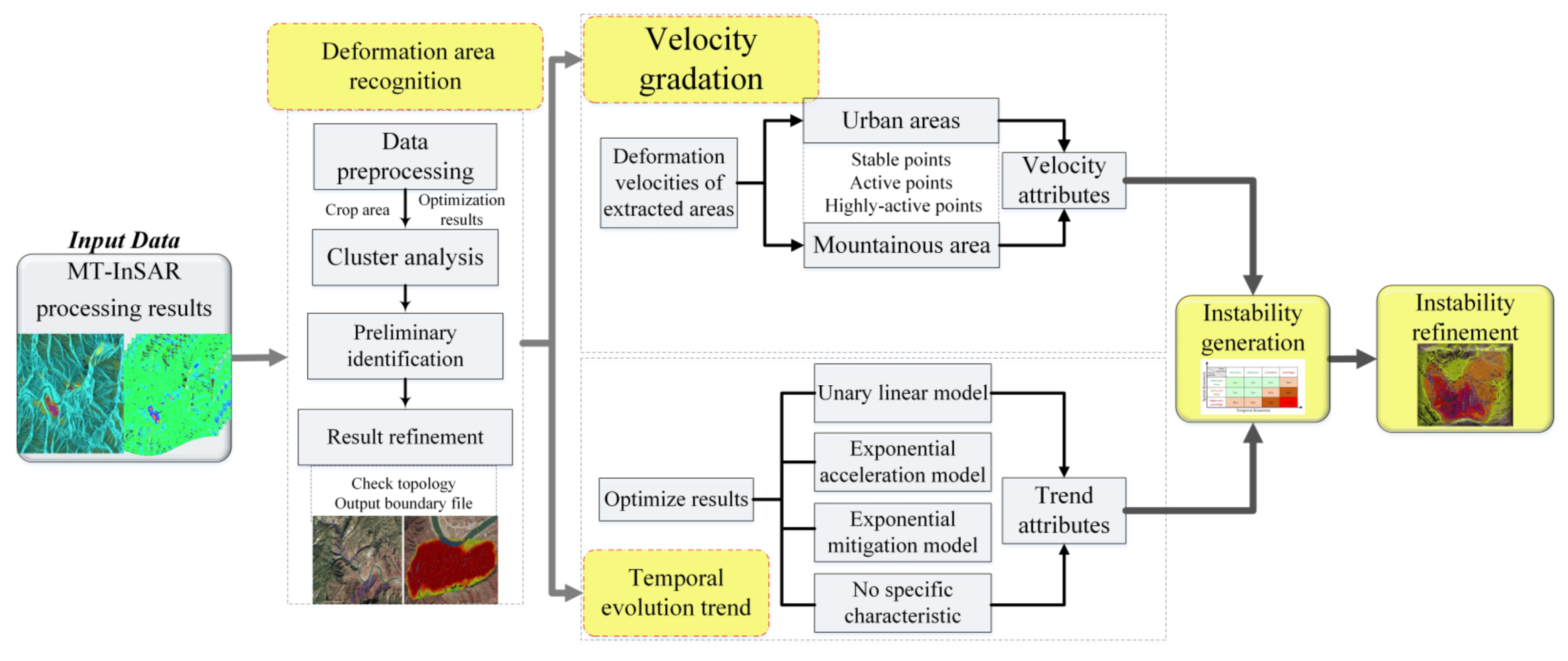 An Improved Method for Automatic Identification and