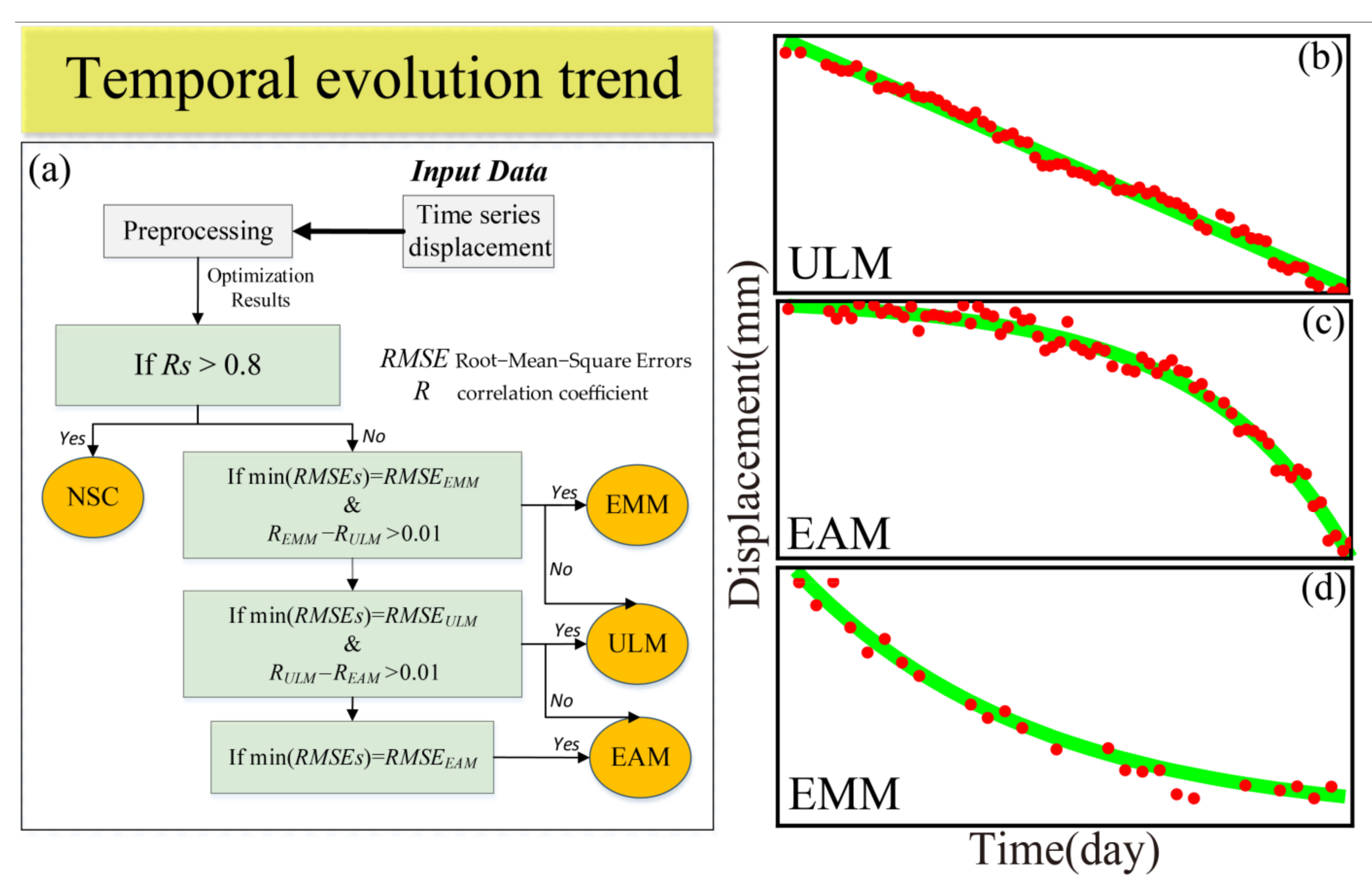 Remotesensing 13 03490 g004