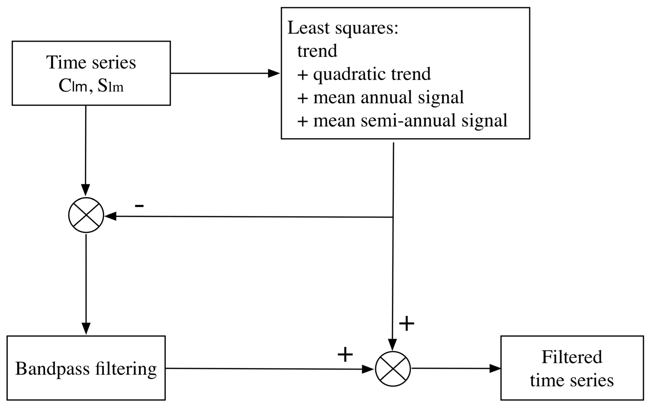 Remotesensing 13 03491 g002 550