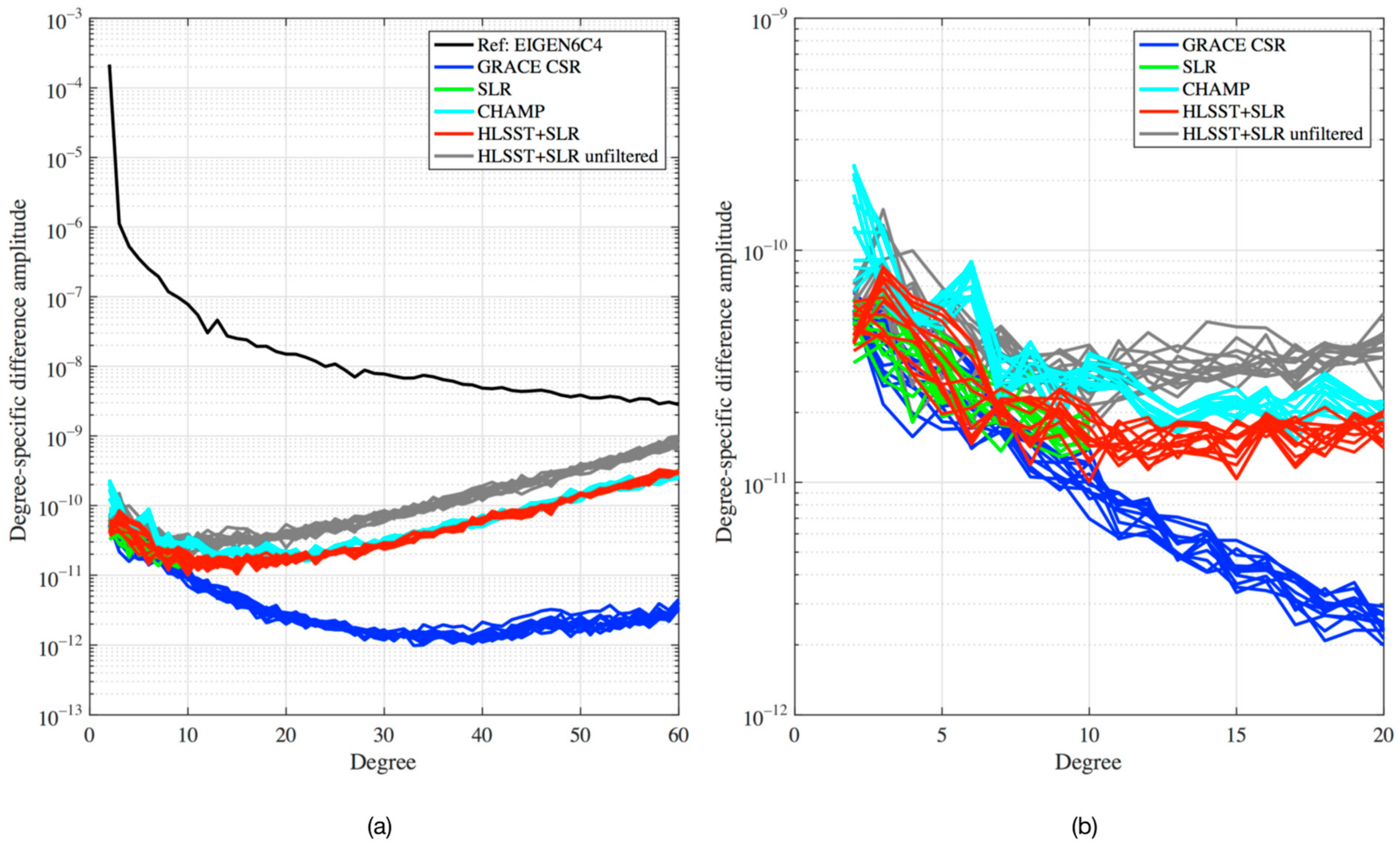 Remotesensing 13 03491 g003 550