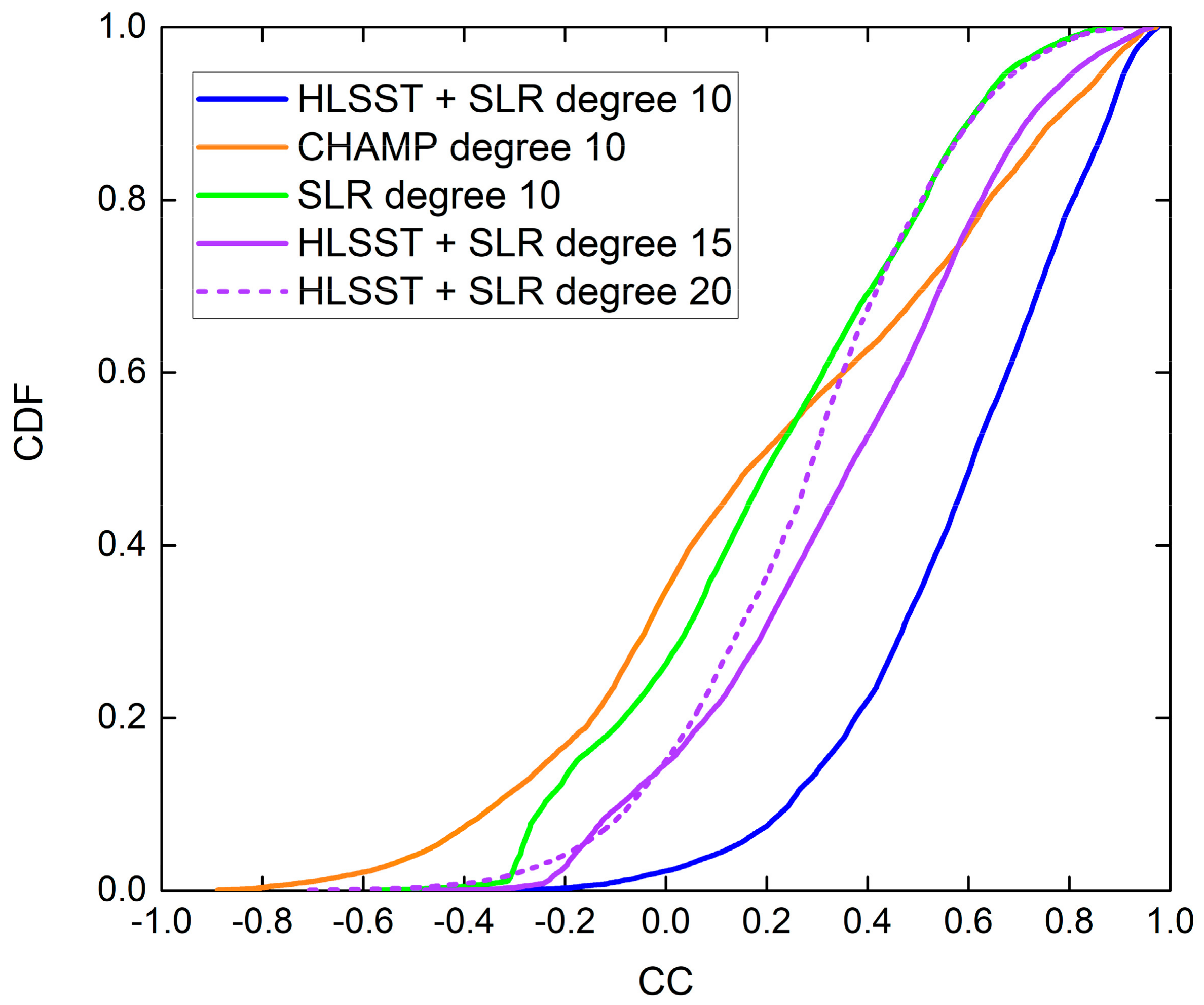 Remotesensing 13 03491 g008 550