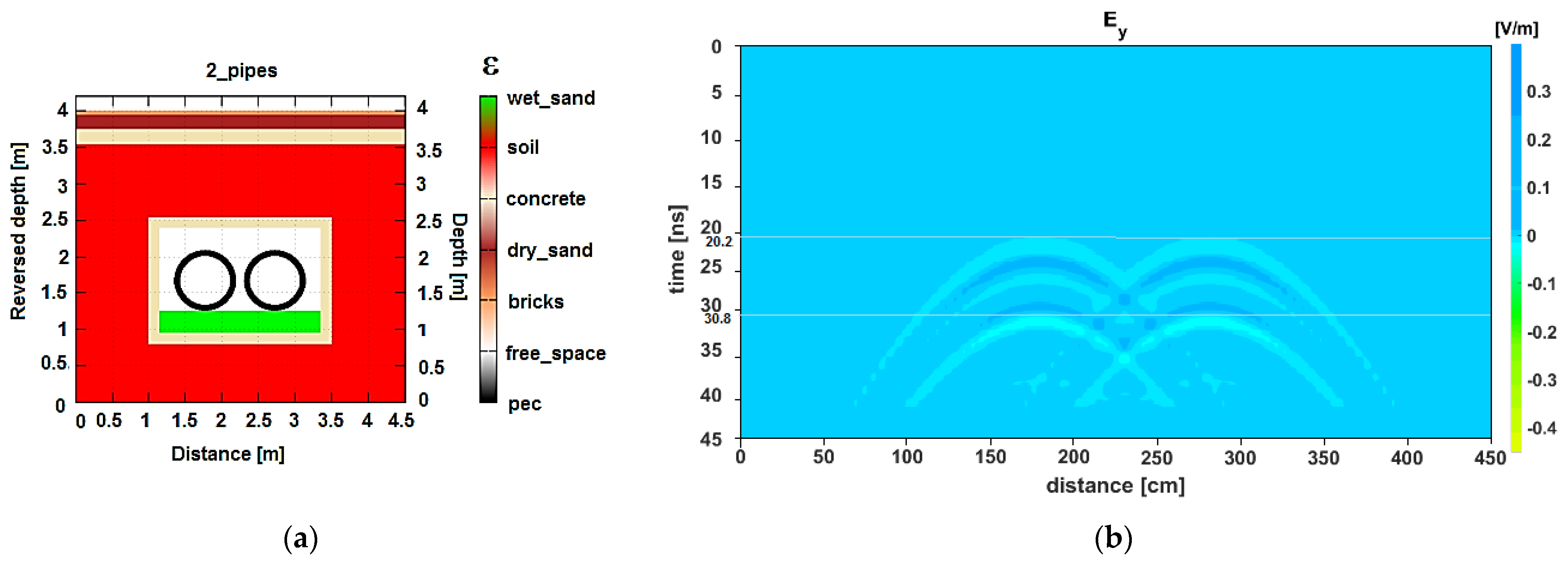 Remotesensing 13 03494 g006 550
