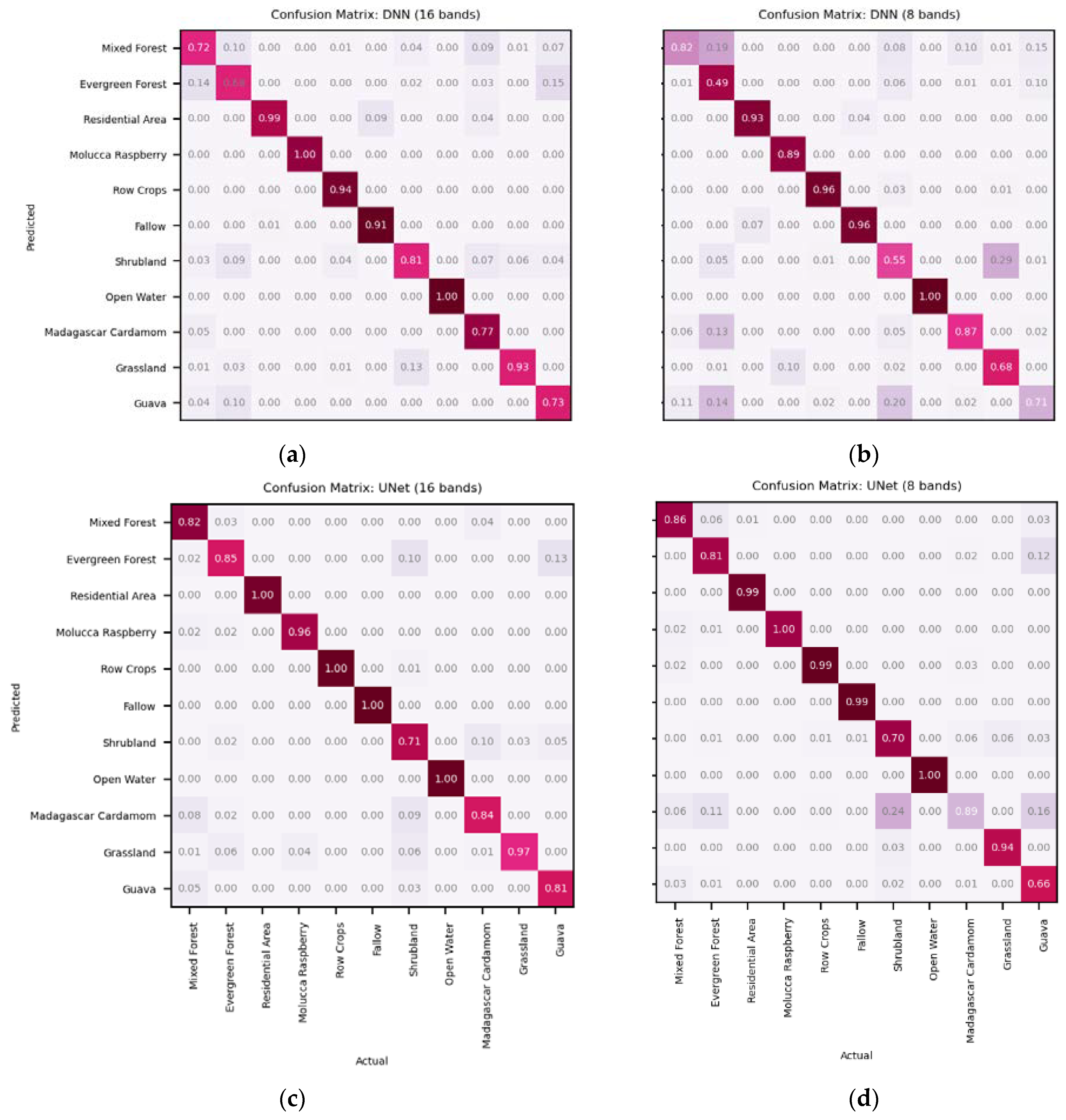 Remotesensing 13 03495 g006 550