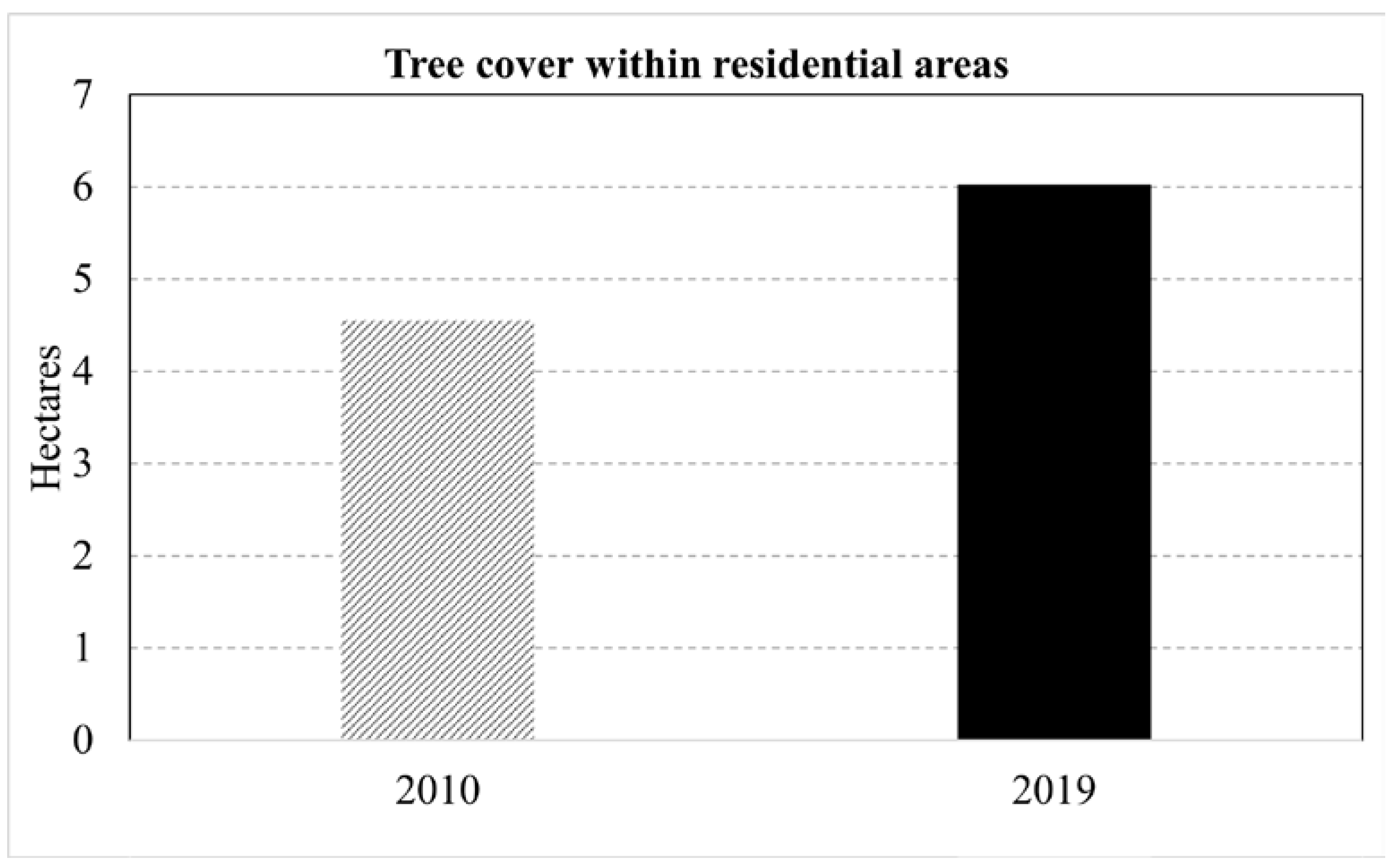 Remotesensing 13 03495 g011 550
