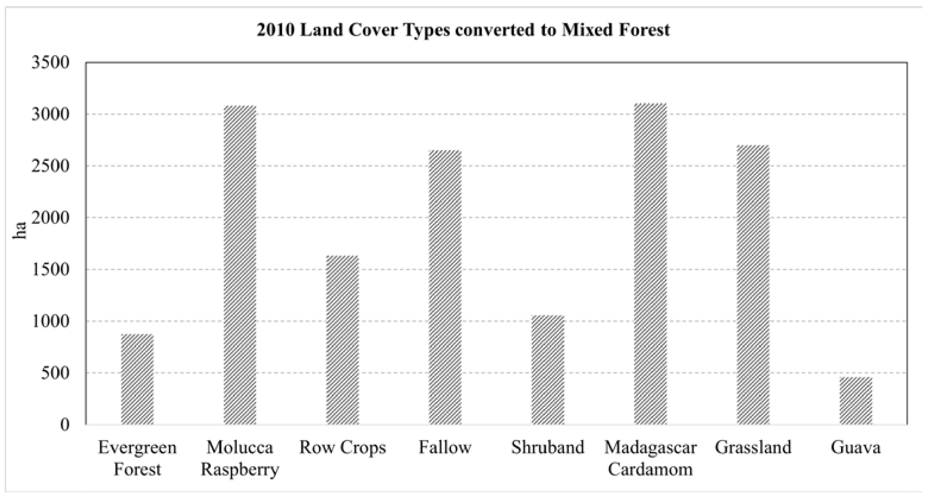 Remotesensing 13 03495 g014 550