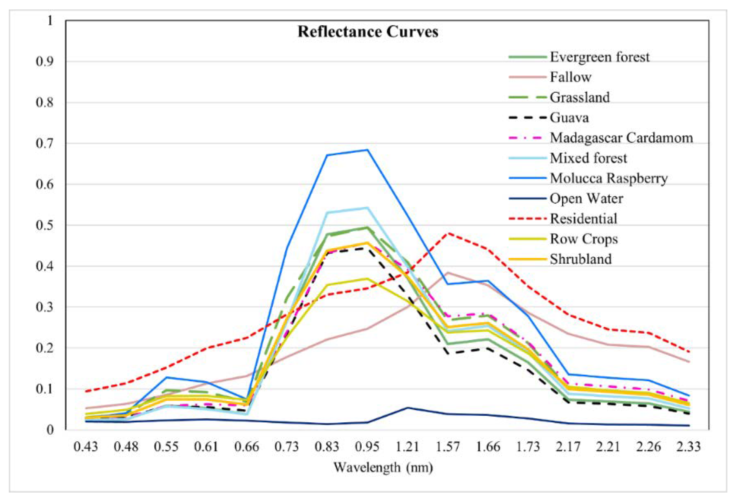 Remotesensing 13 03495 g017 550