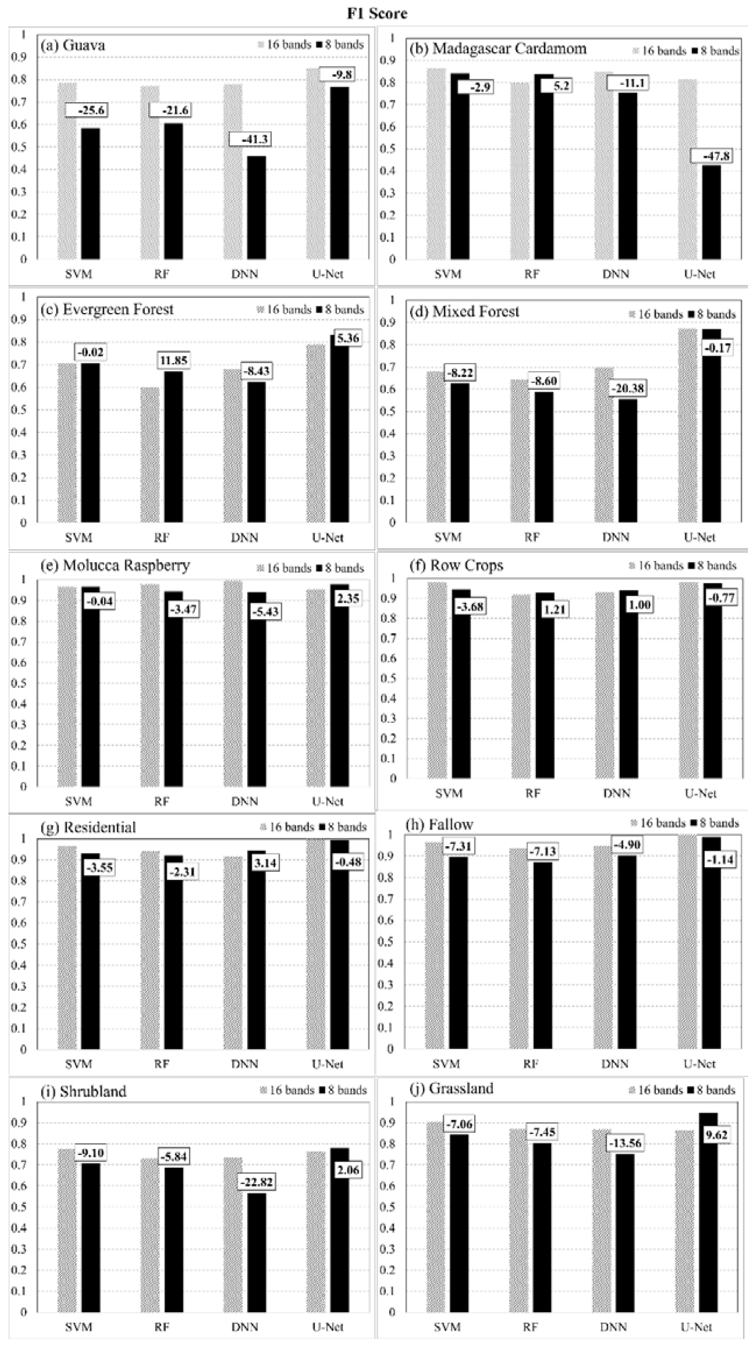 Remotesensing 13 03495 g018 550