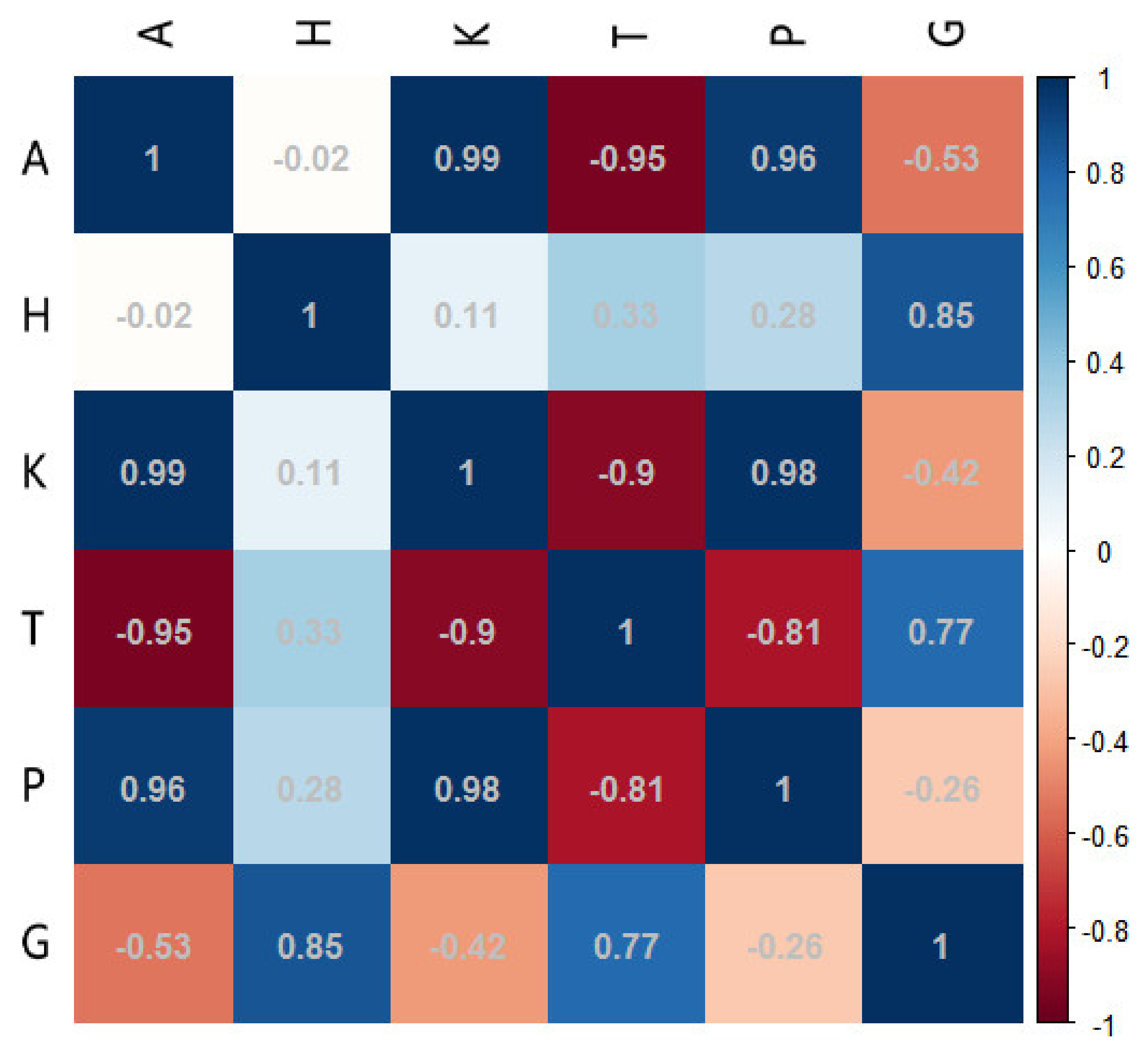 Remotesensing 13 03498 g007
