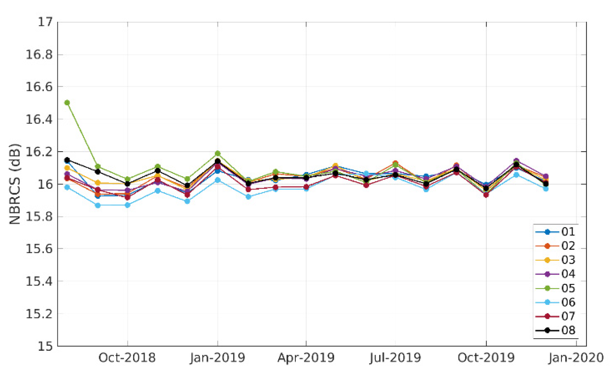 Remotesensing 13 03500 g002 550