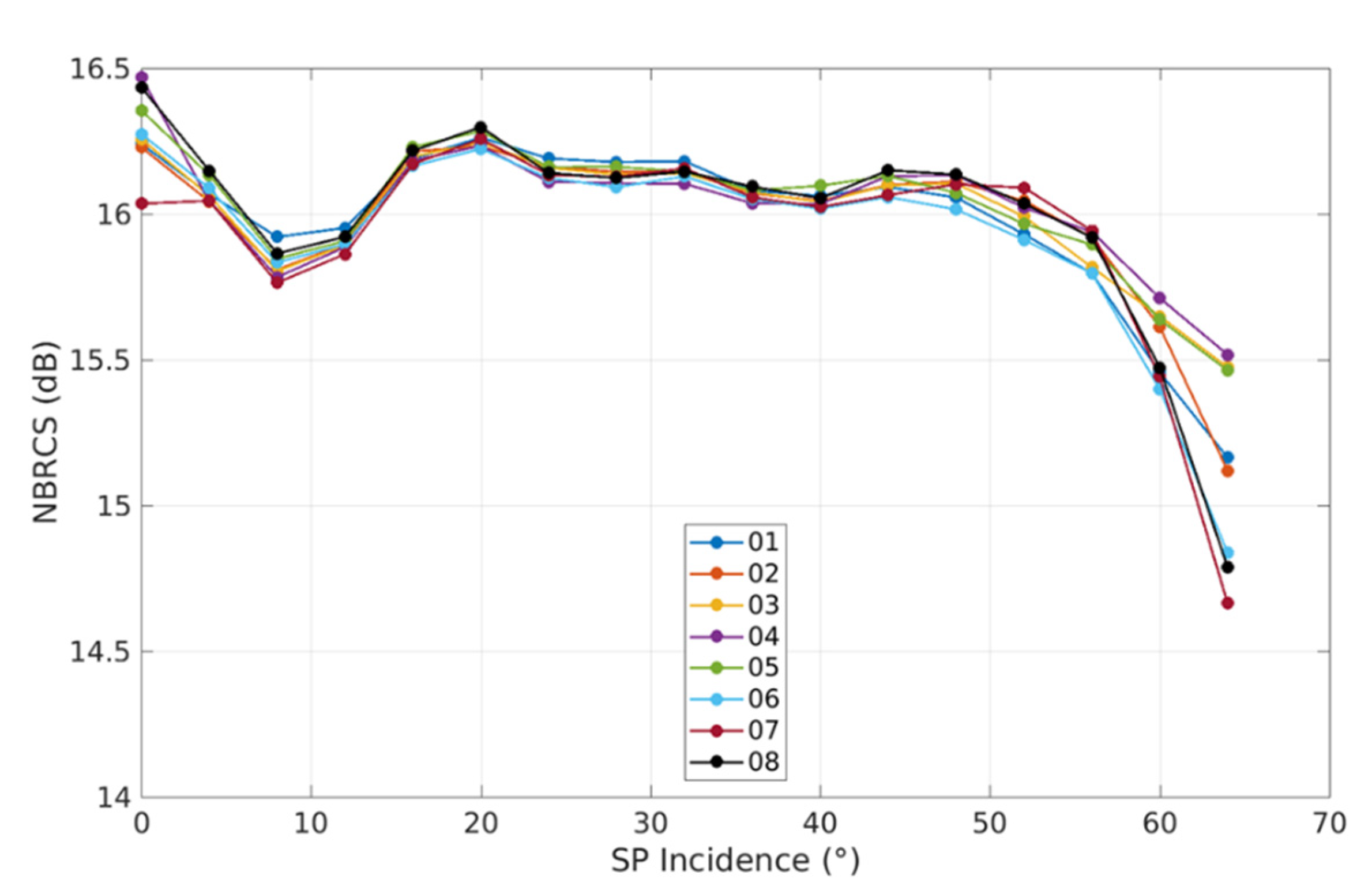 Remotesensing 13 03500 g004 550