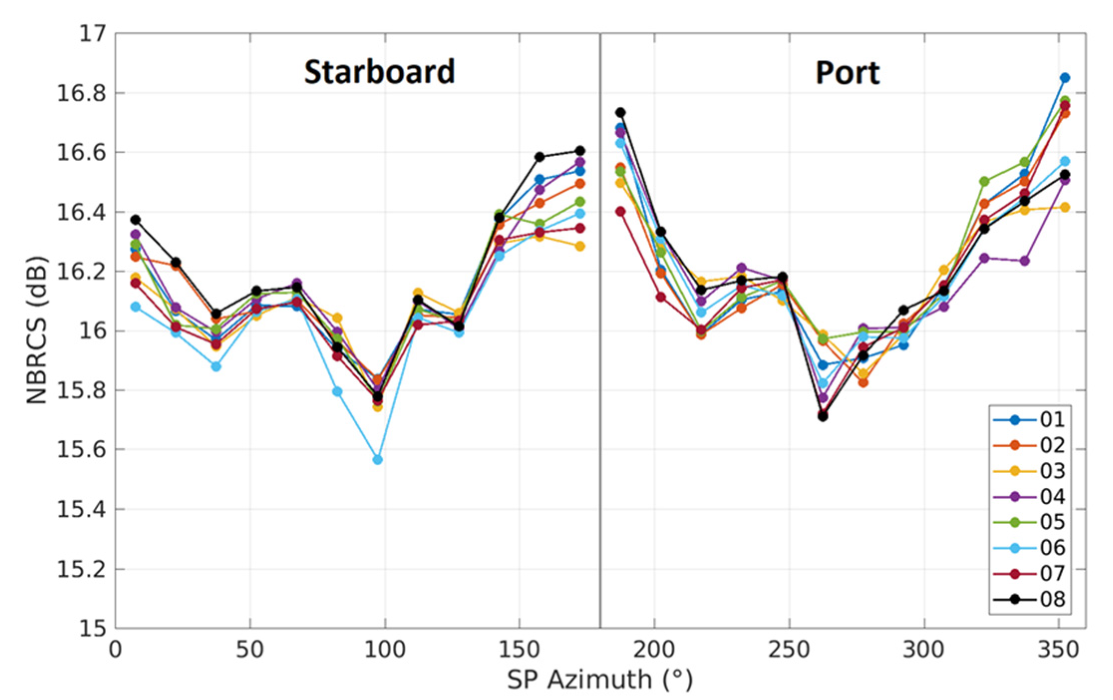 Remotesensing 13 03500 g005 550