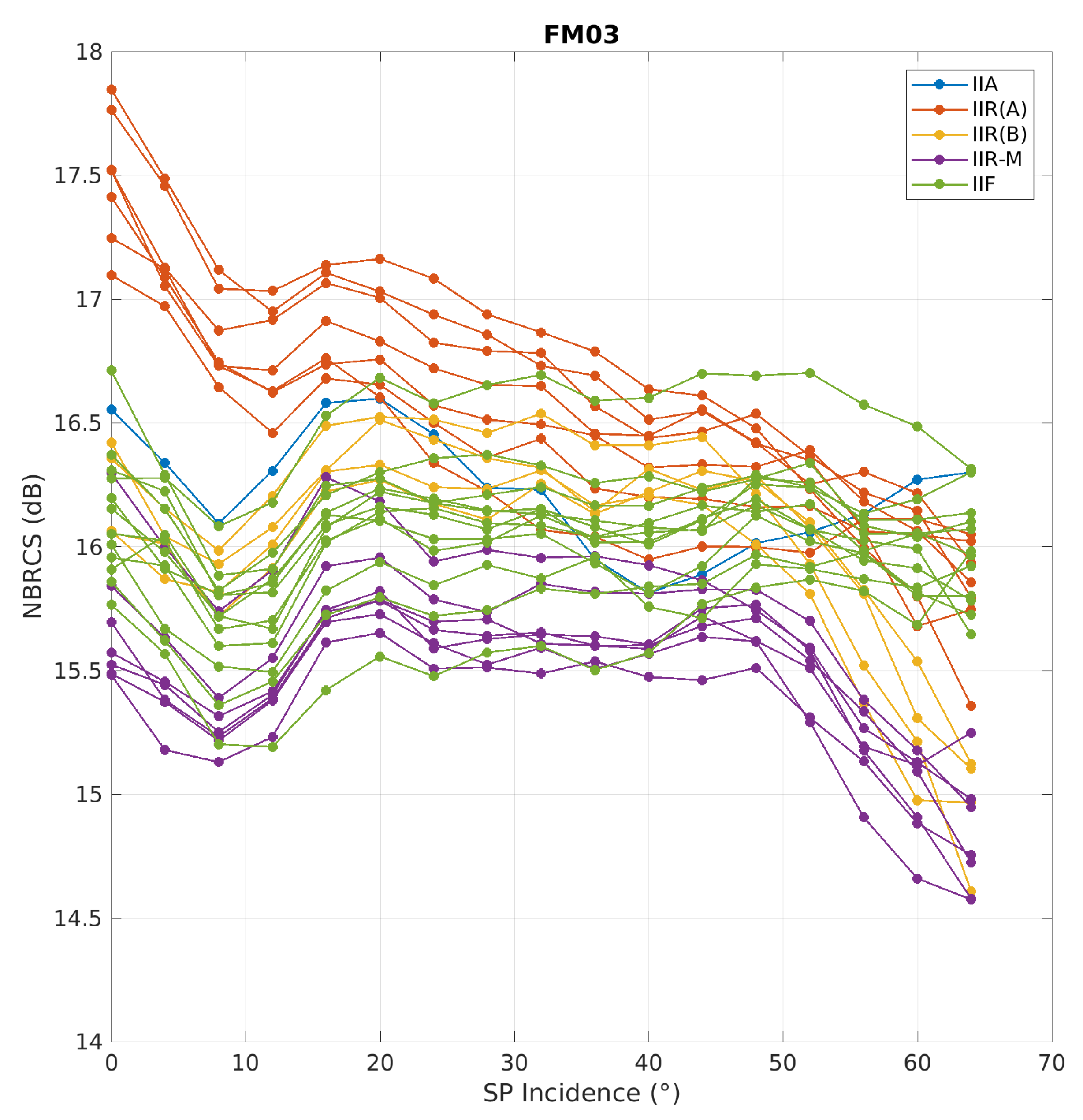 Remotesensing 13 03500 g006 550