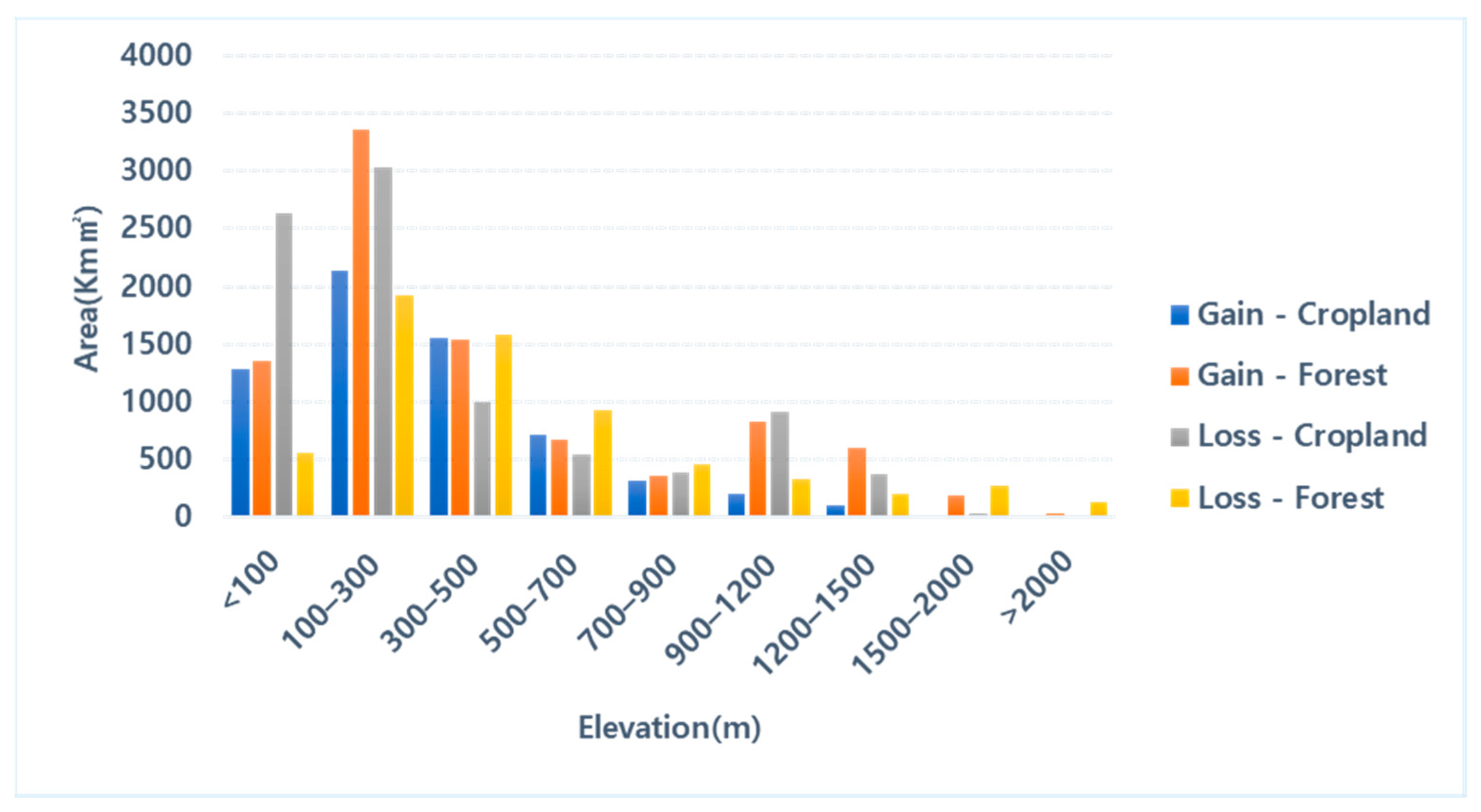 Remotesensing 13 03501 g007 Remotesensing 13 03501 g007