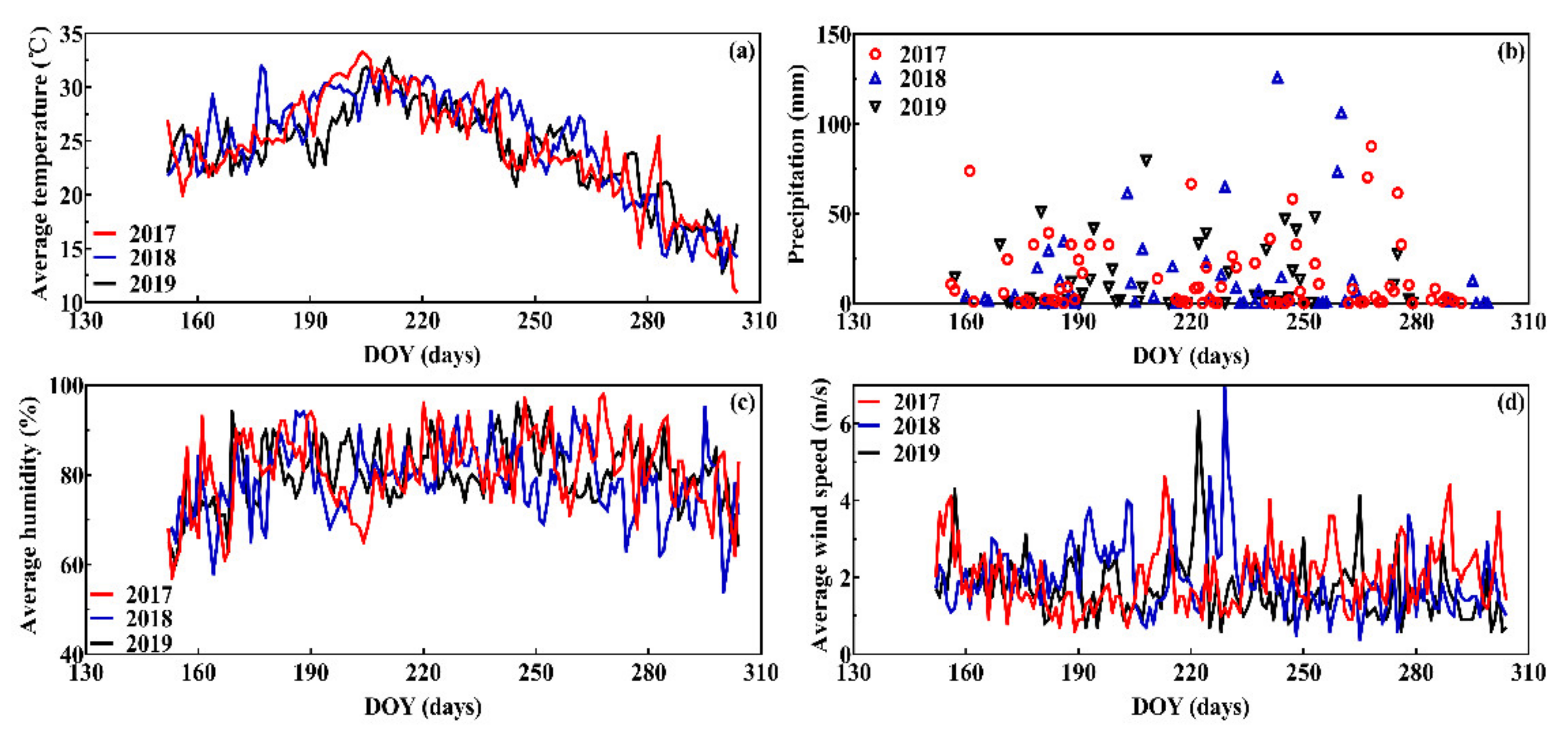 Remotesensing 13 03502 g001 550