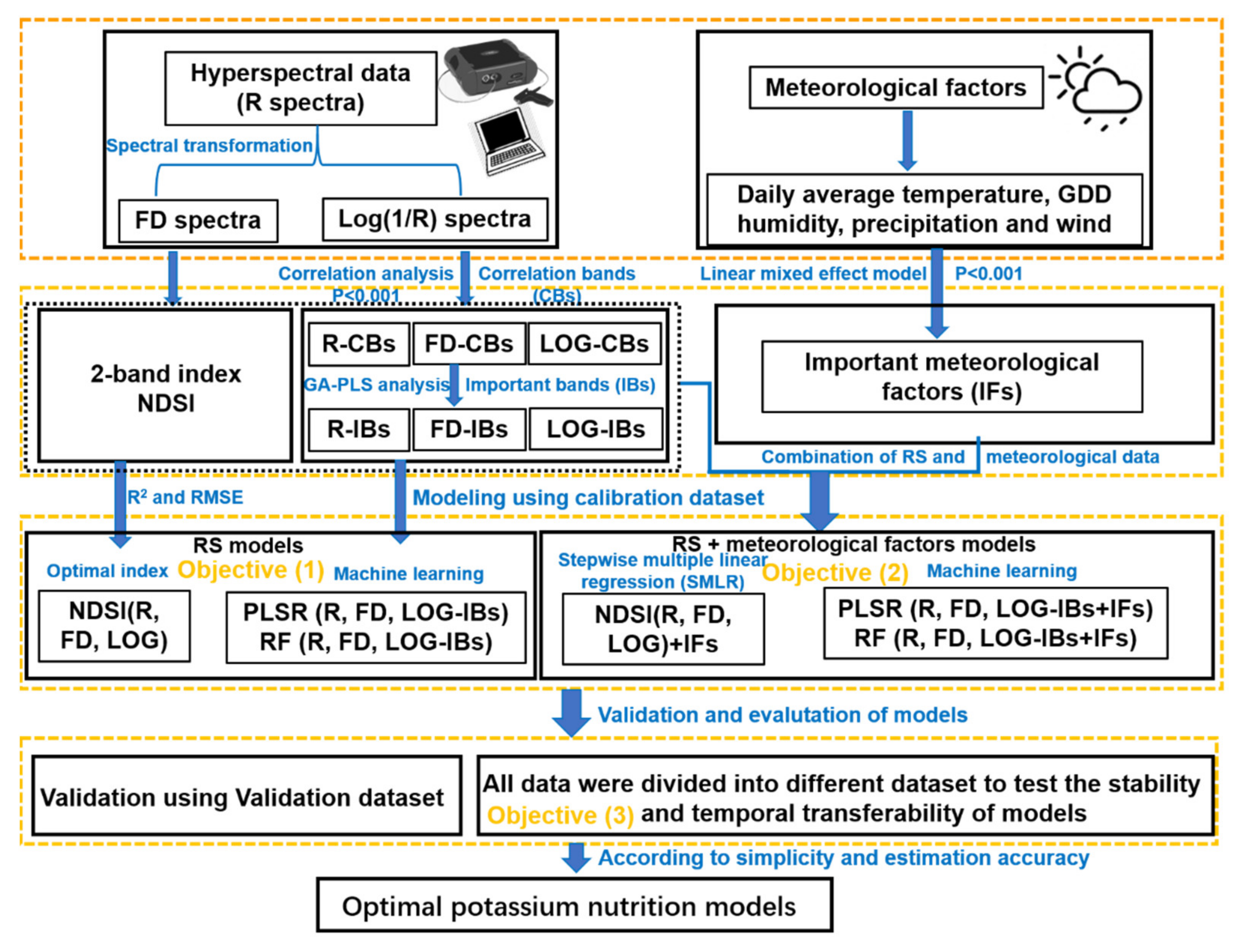 Remotesensing 13 03502 g002 550