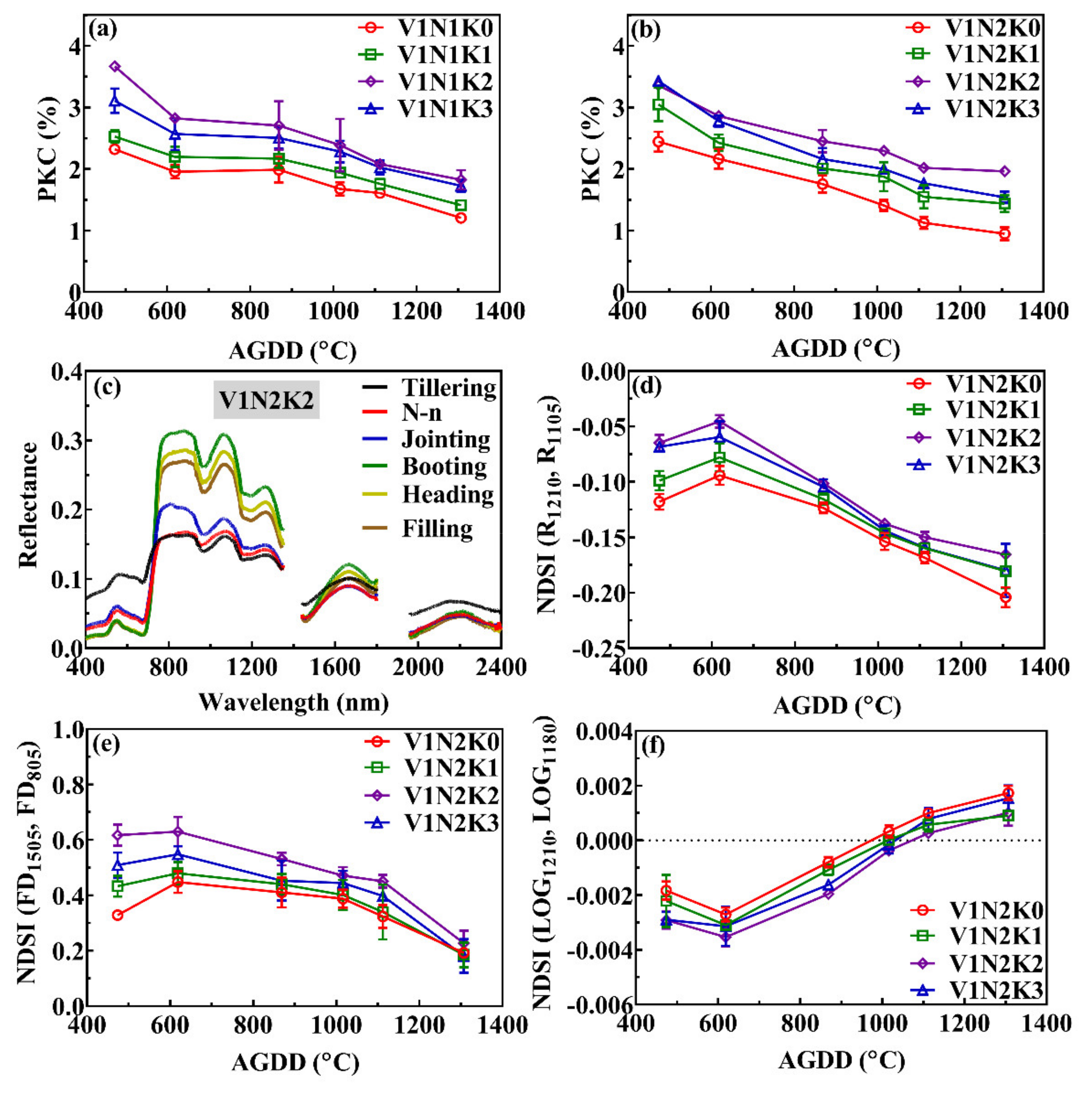 Remotesensing 13 03502 g003 550