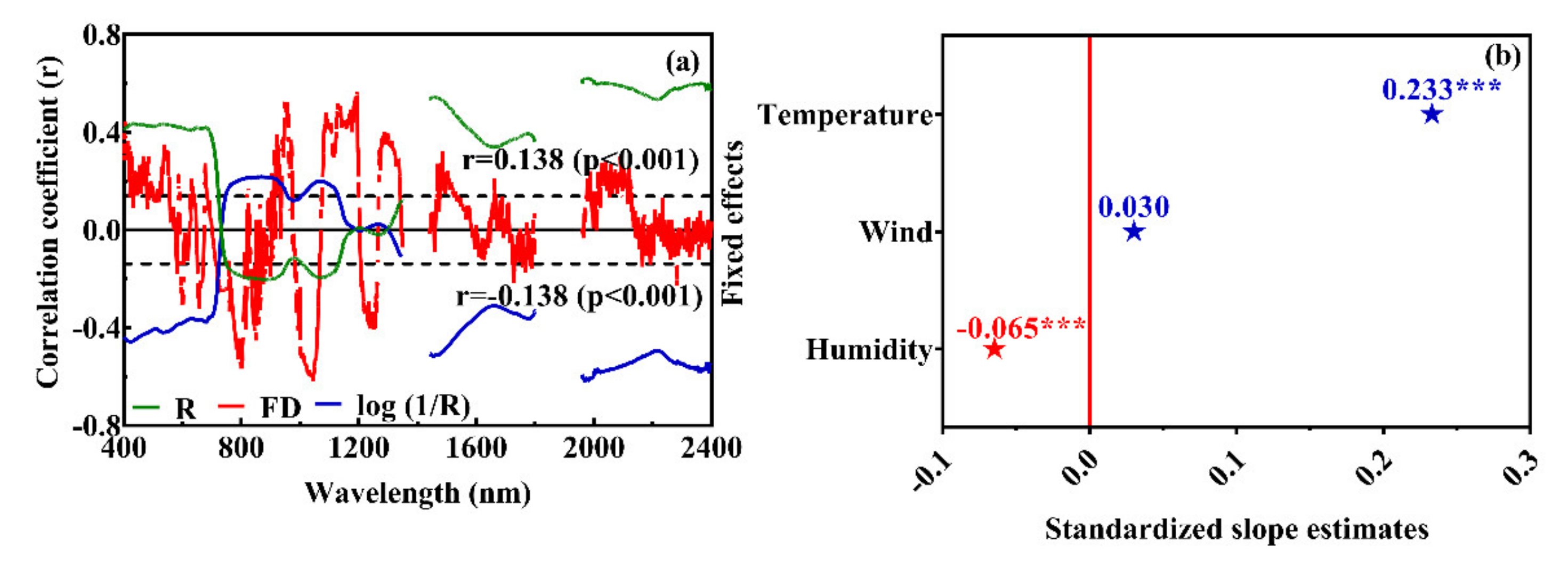 Remotesensing 13 03502 g004 550