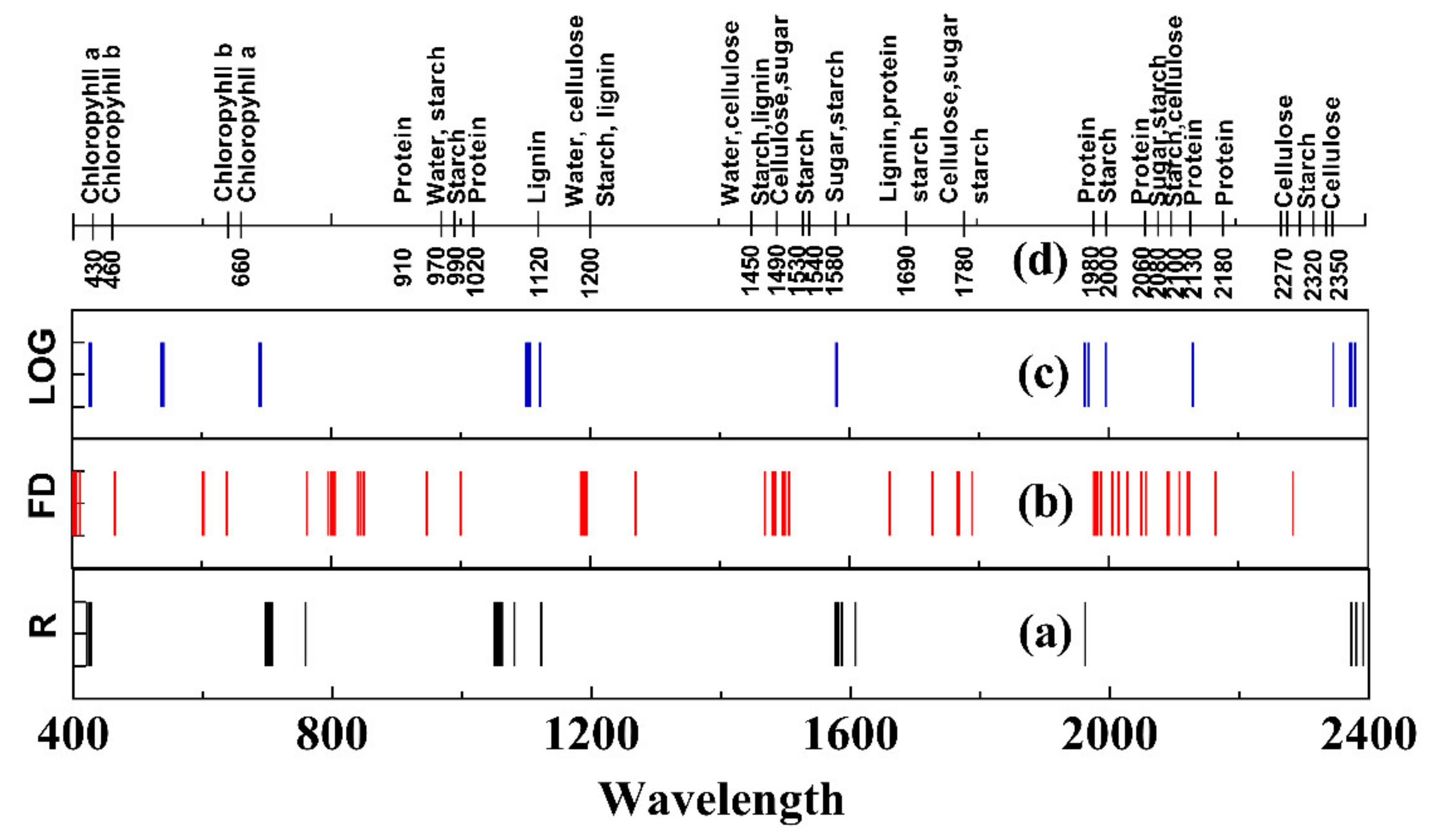 Remotesensing 13 03502 g005 550