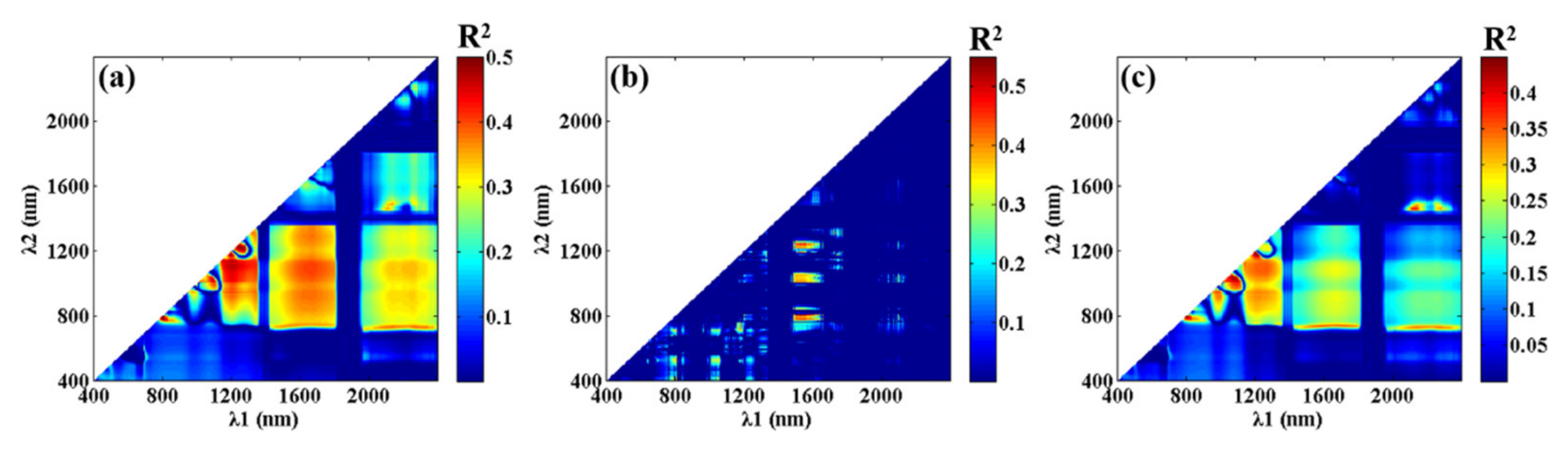 Remotesensing 13 03502 g006 550