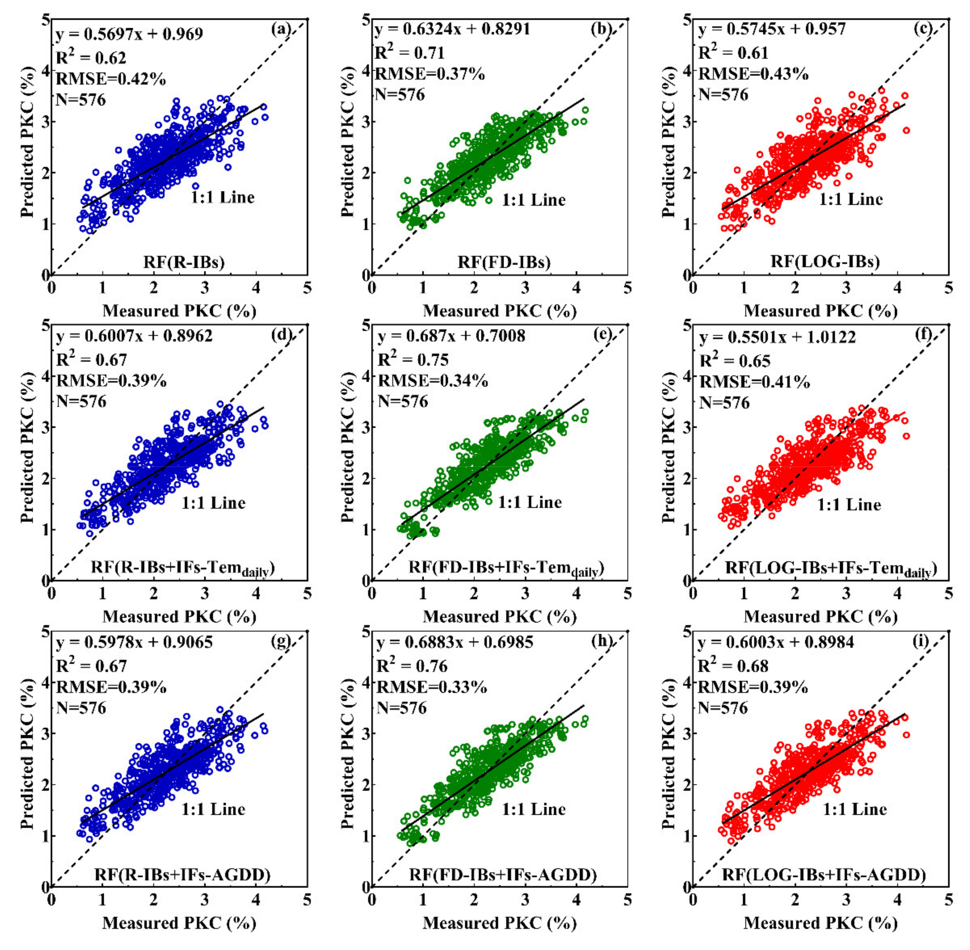 Remotesensing 13 03502 g009 550