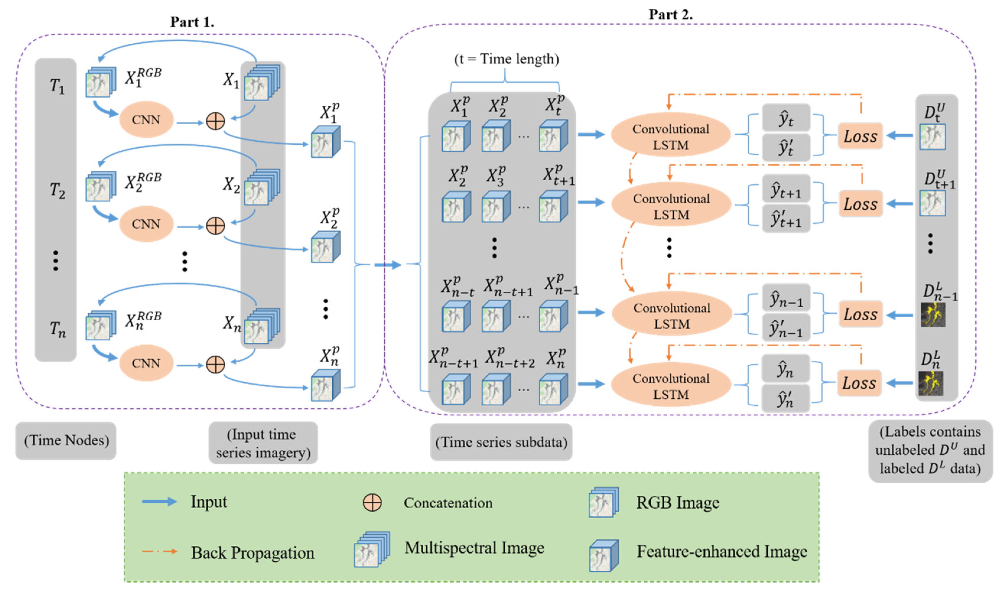 Remotesensing 13 03504 g001 550