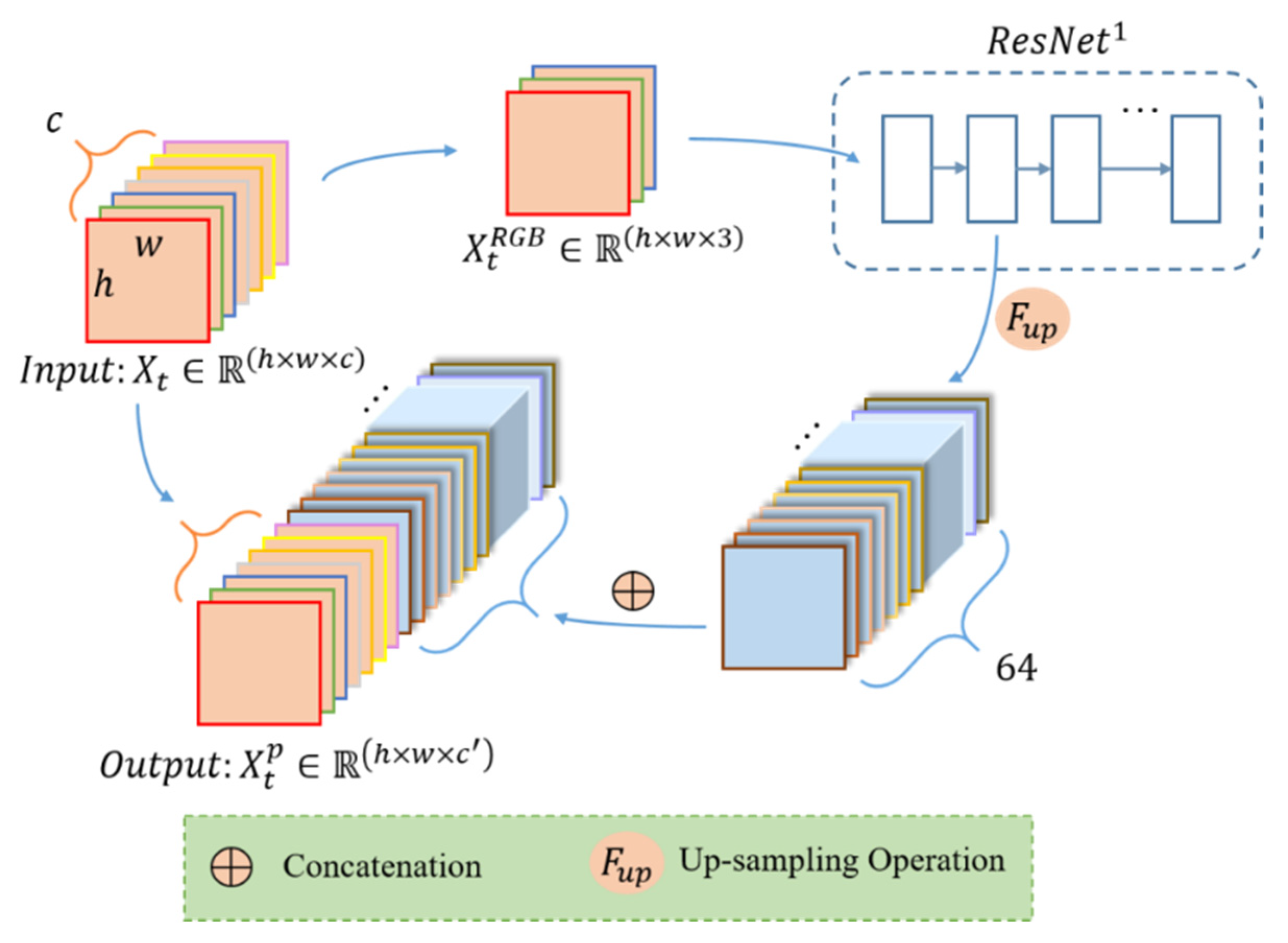 Remotesensing 13 03504 g002 550