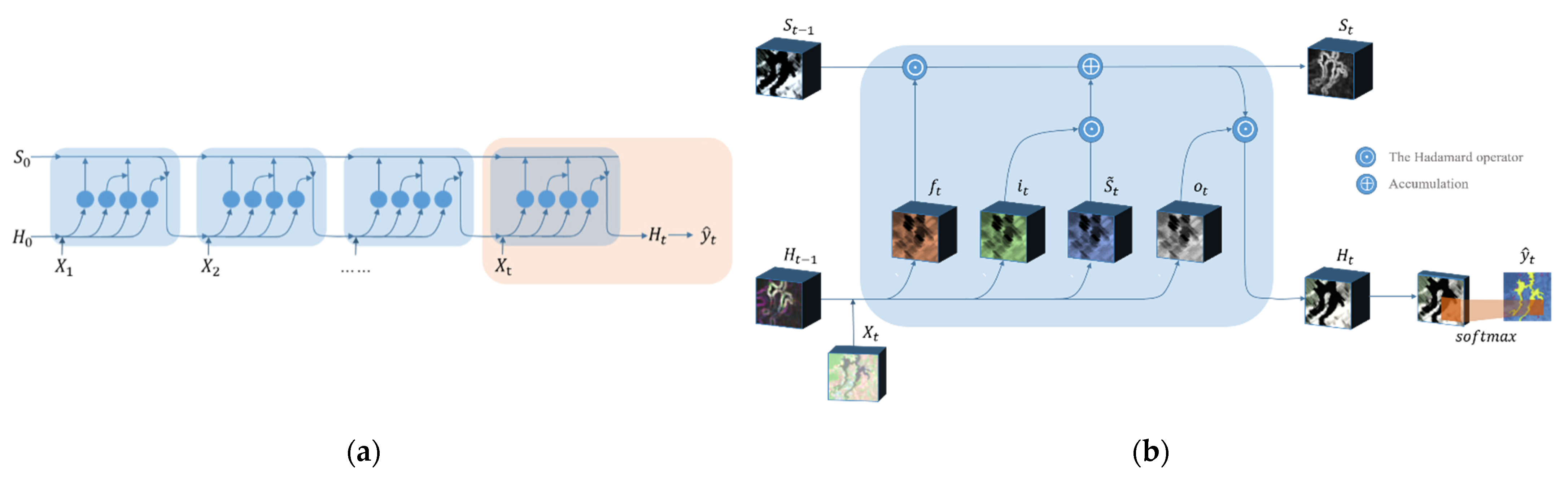 Remotesensing 13 03504 g003 550