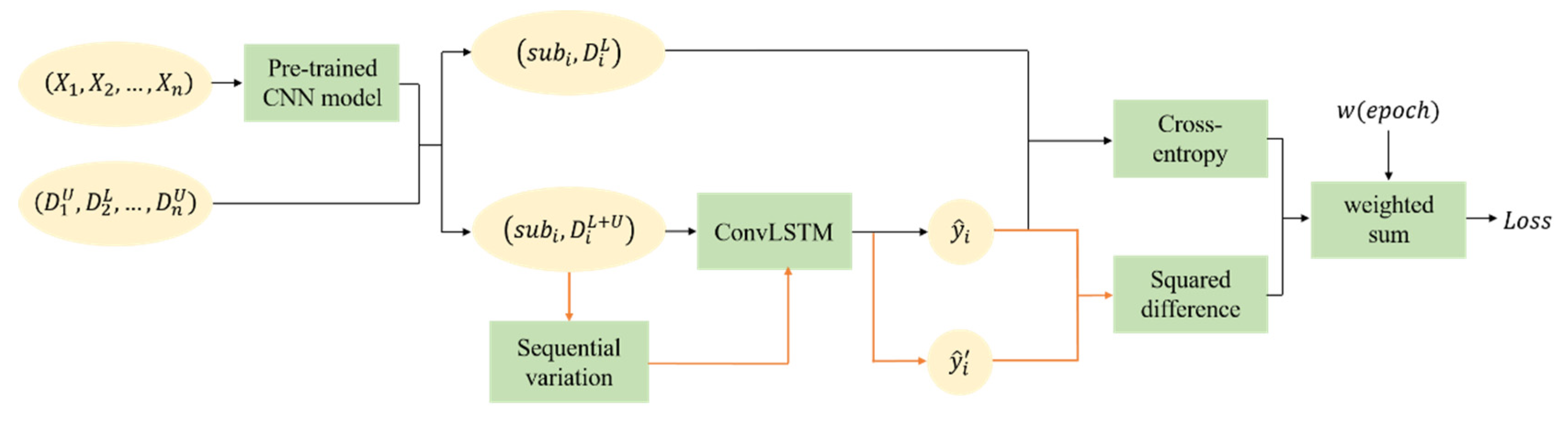 Remotesensing 13 03504 g004 550