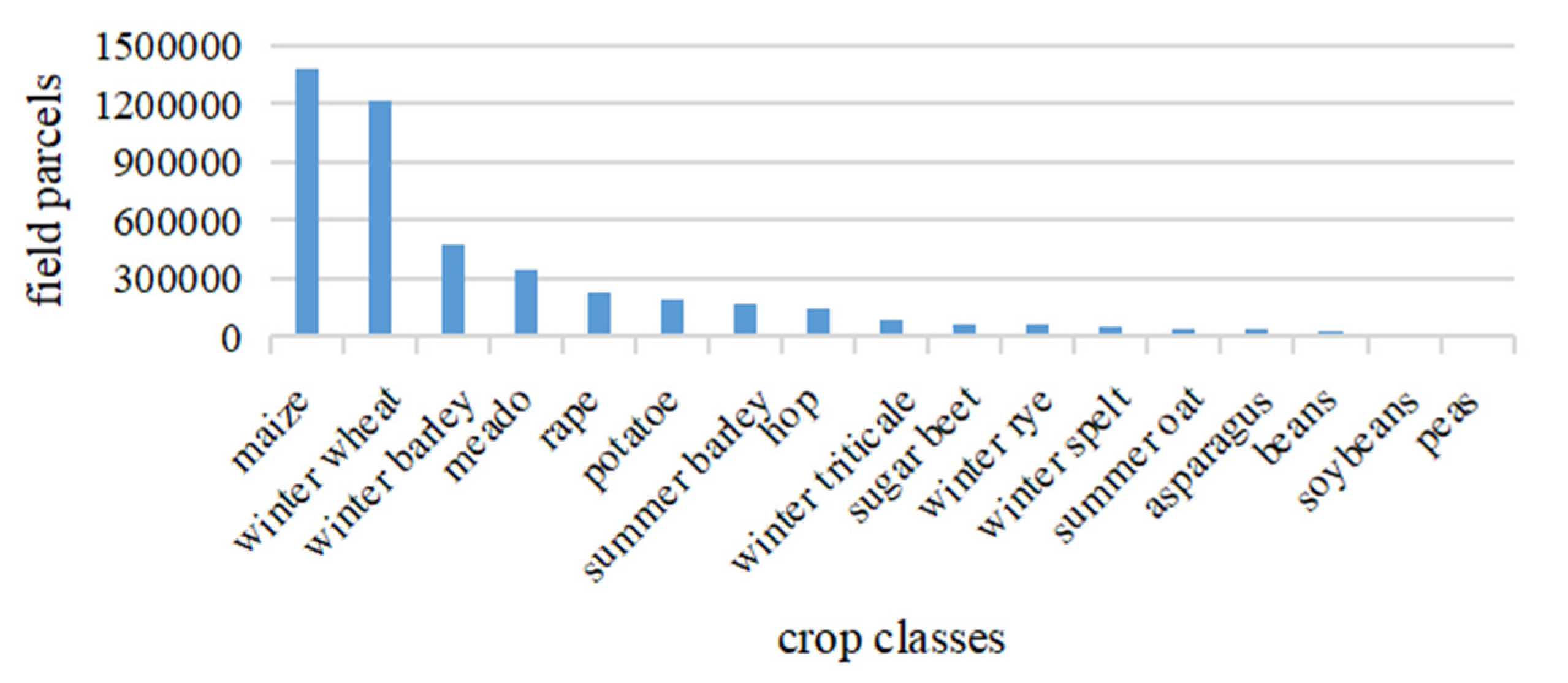 Remotesensing 13 03504 g007 550