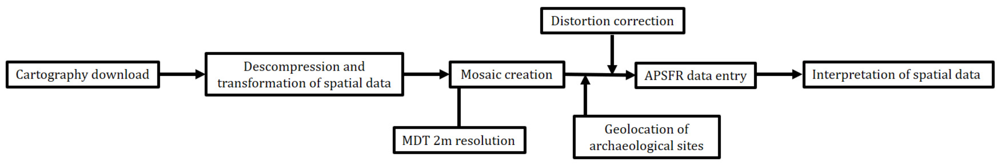 Remotesensing 13 03506 g004