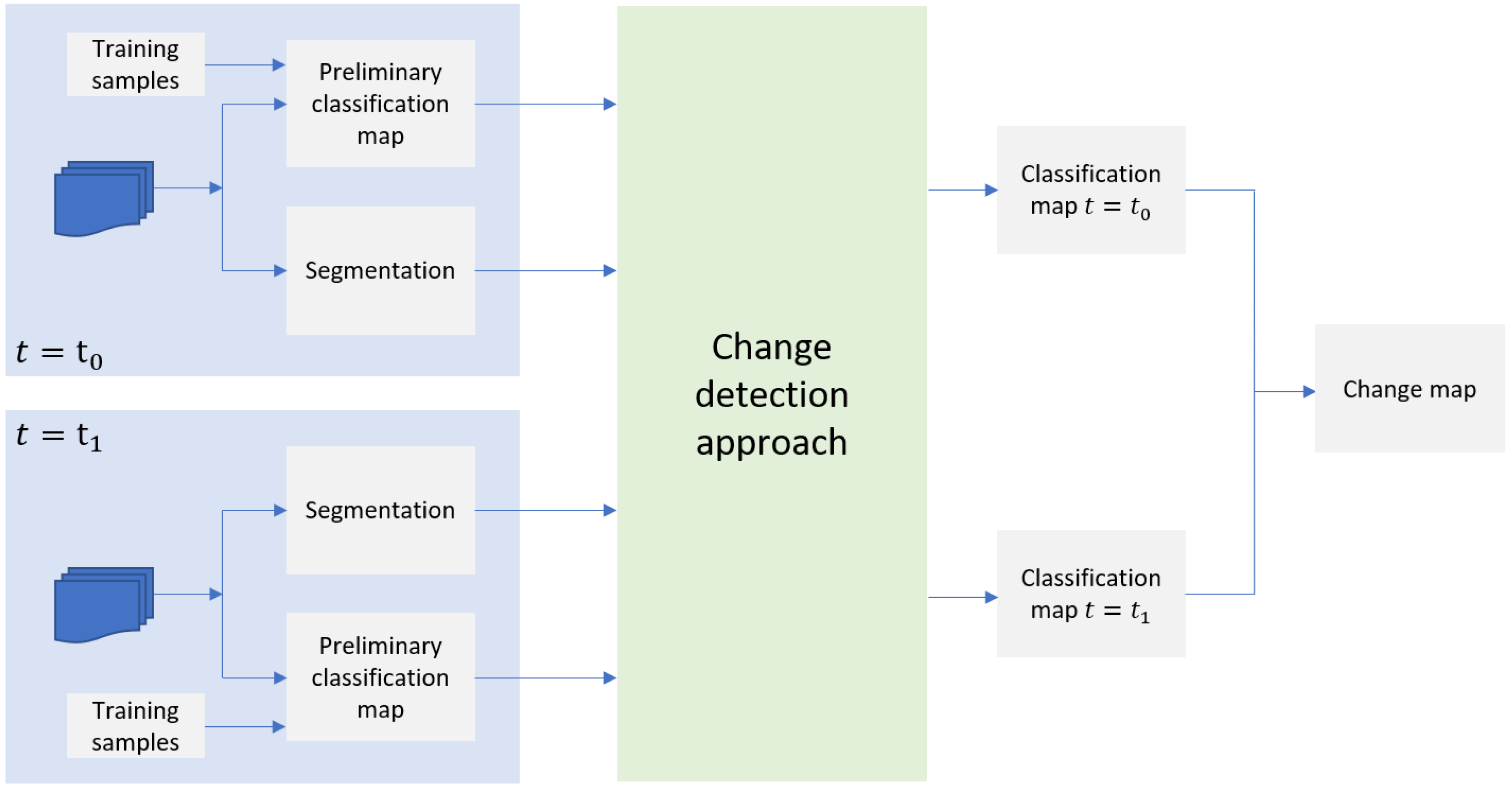 Remotesensing 13 03509 g005 Remotesensing 13 03509 g005