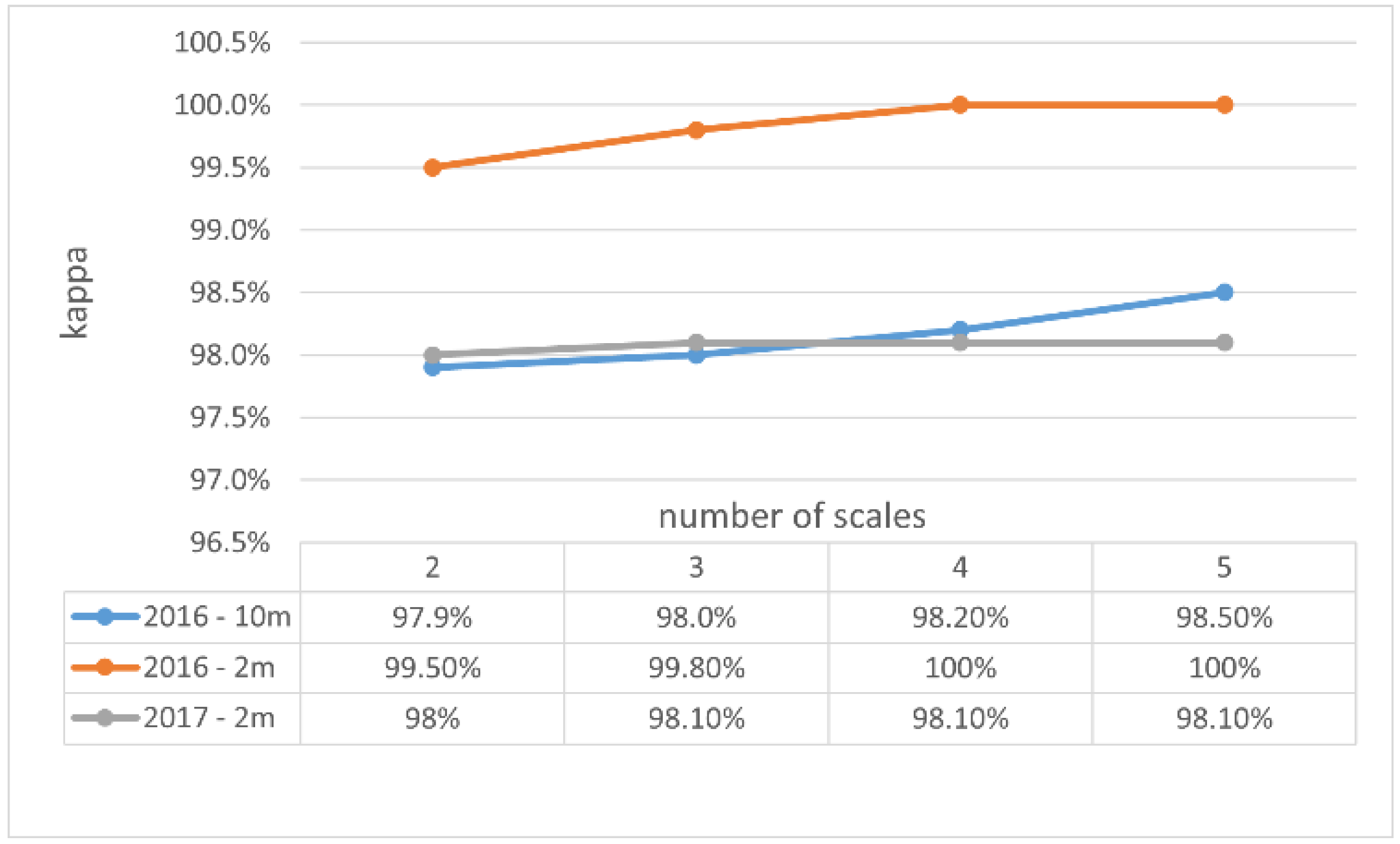 Remotesensing 13 03509 g017 Remotesensing 13 03509 g017