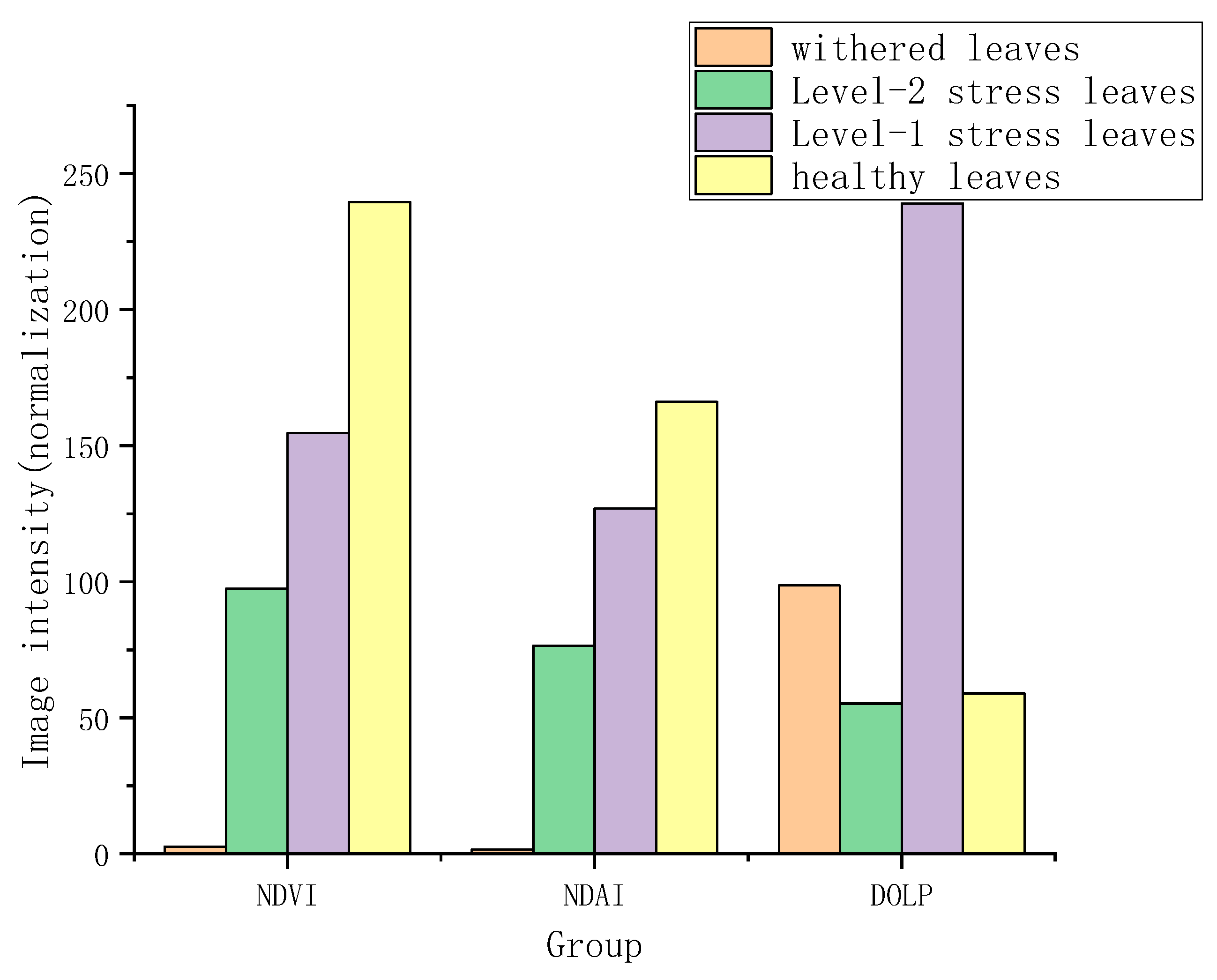 Remotesensing 13 03510 g014 550