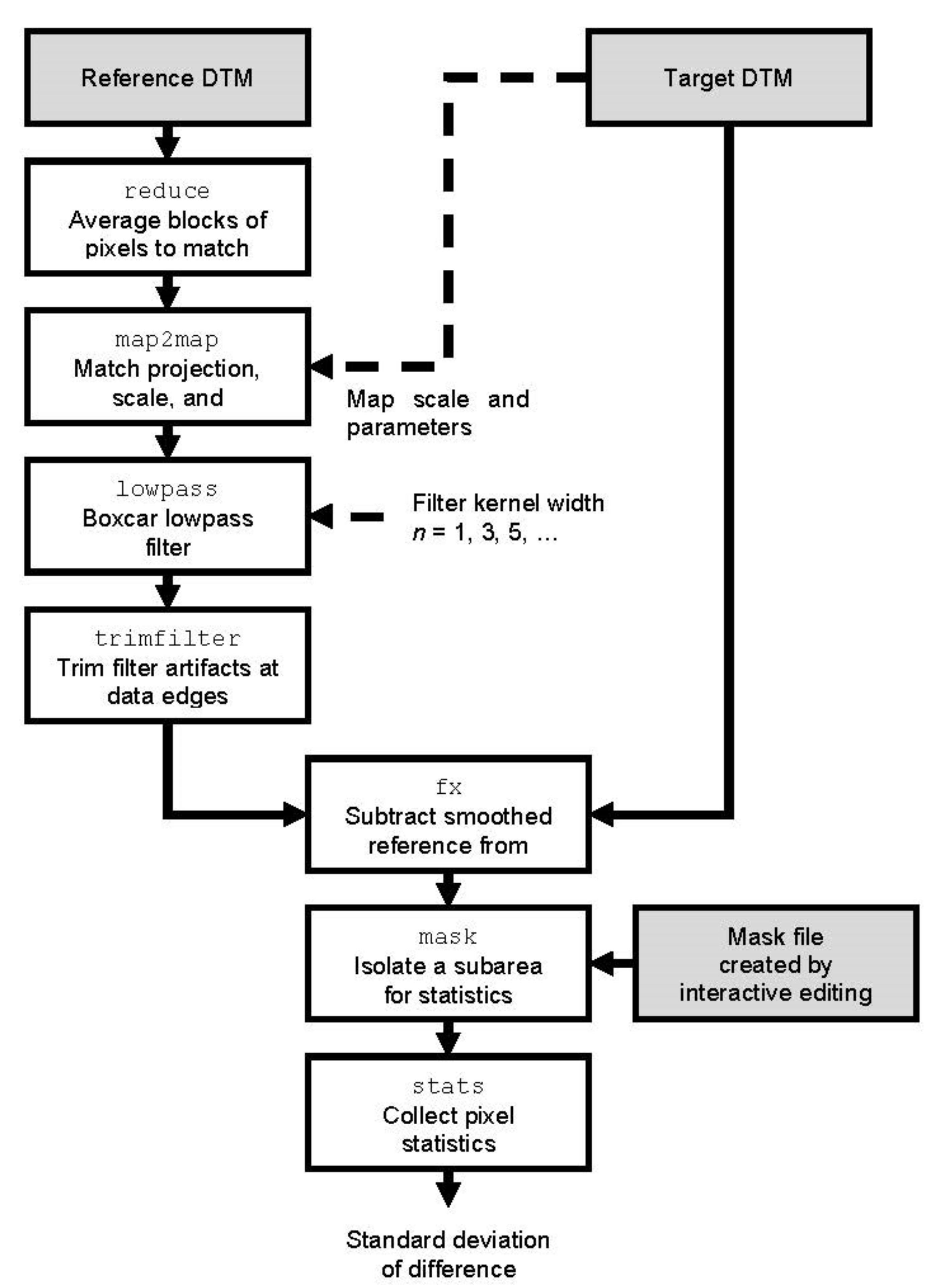 Remotesensing 13 03511 g004 Remotesensing 13 03511 g004
