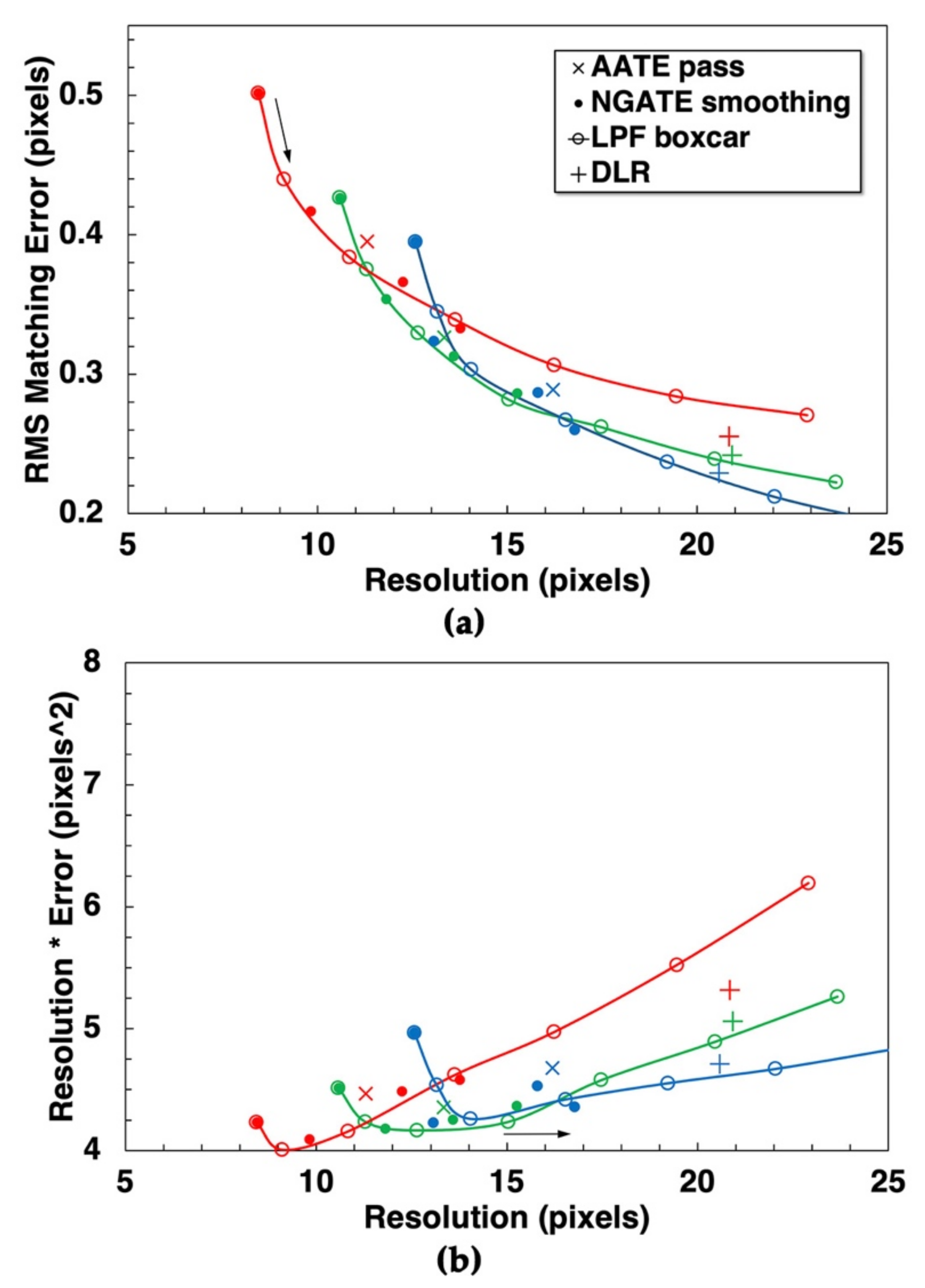Remotesensing 13 03511 g006 Remotesensing 13 03511 g006