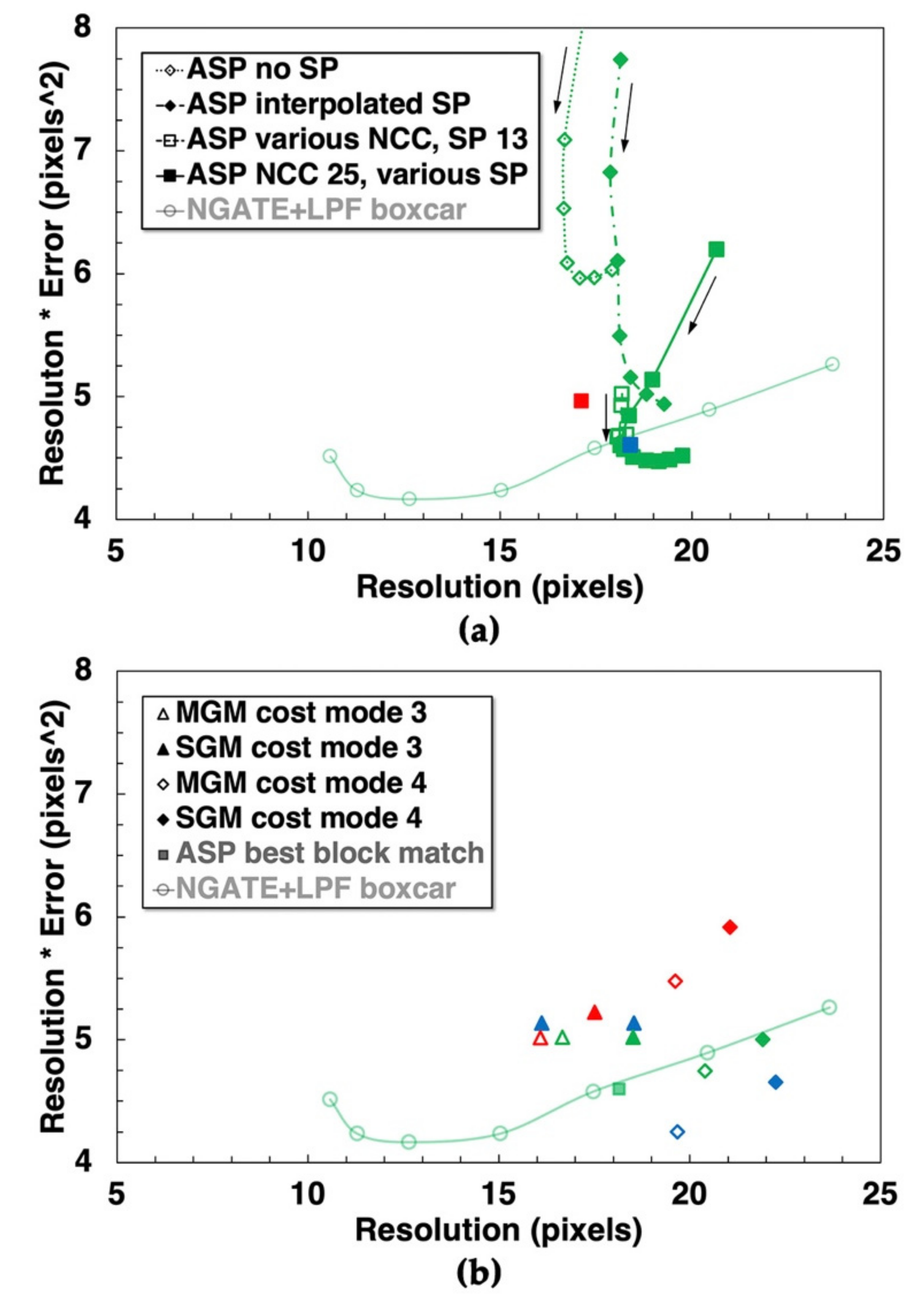 Remotesensing 13 03511 g008 Remotesensing 13 03511 g008