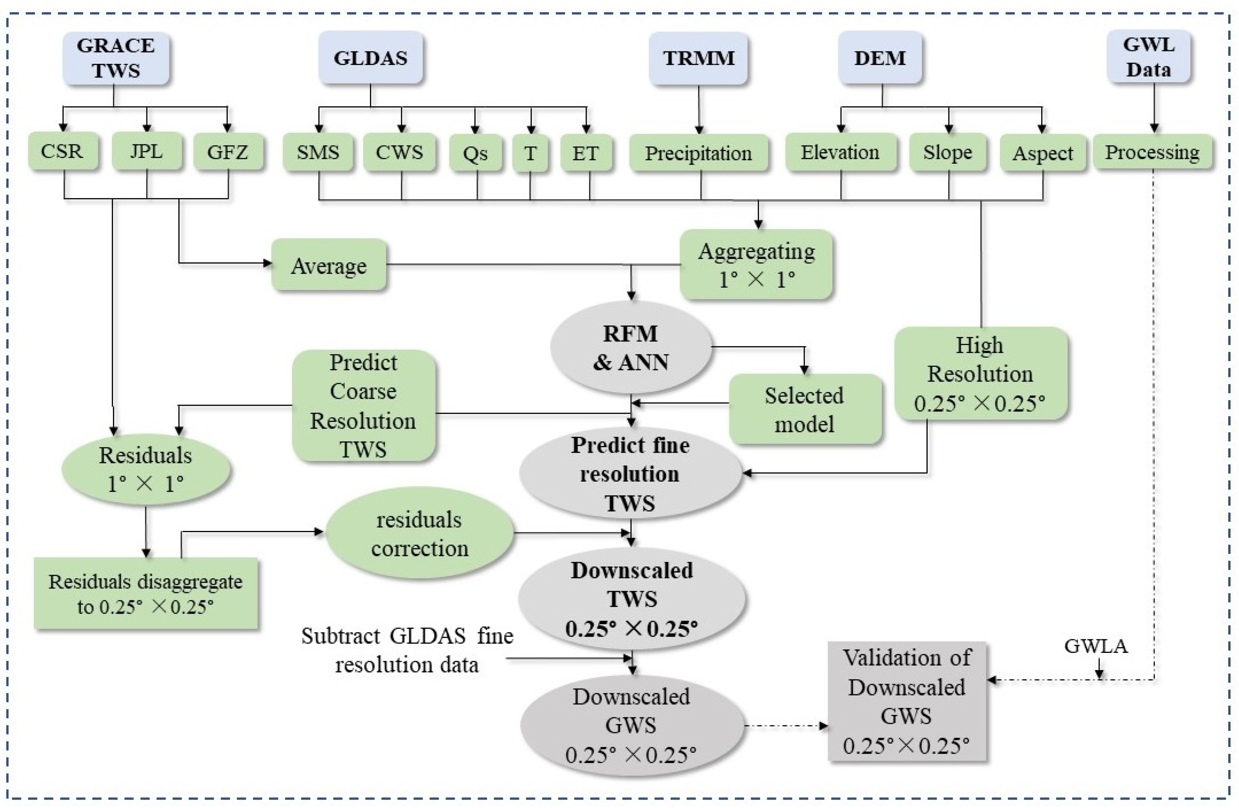 Remotesensing 13 03513 g003 550