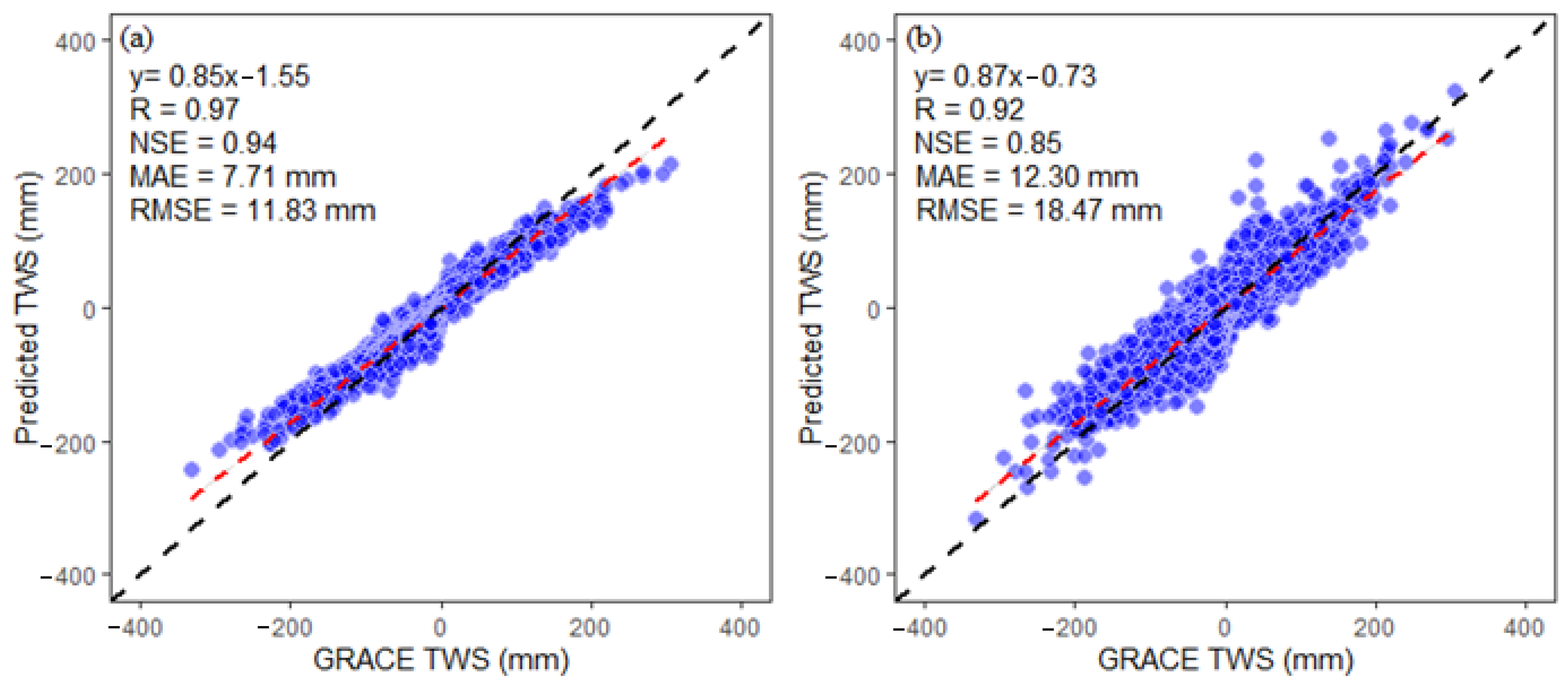 Remotesensing 13 03513 g006 550