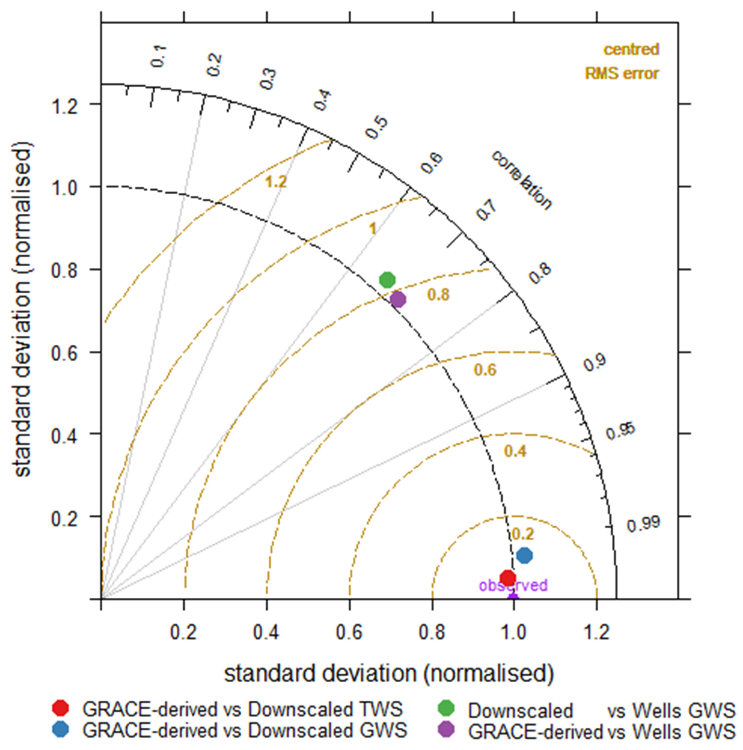 Remotesensing 13 03513 g007 550