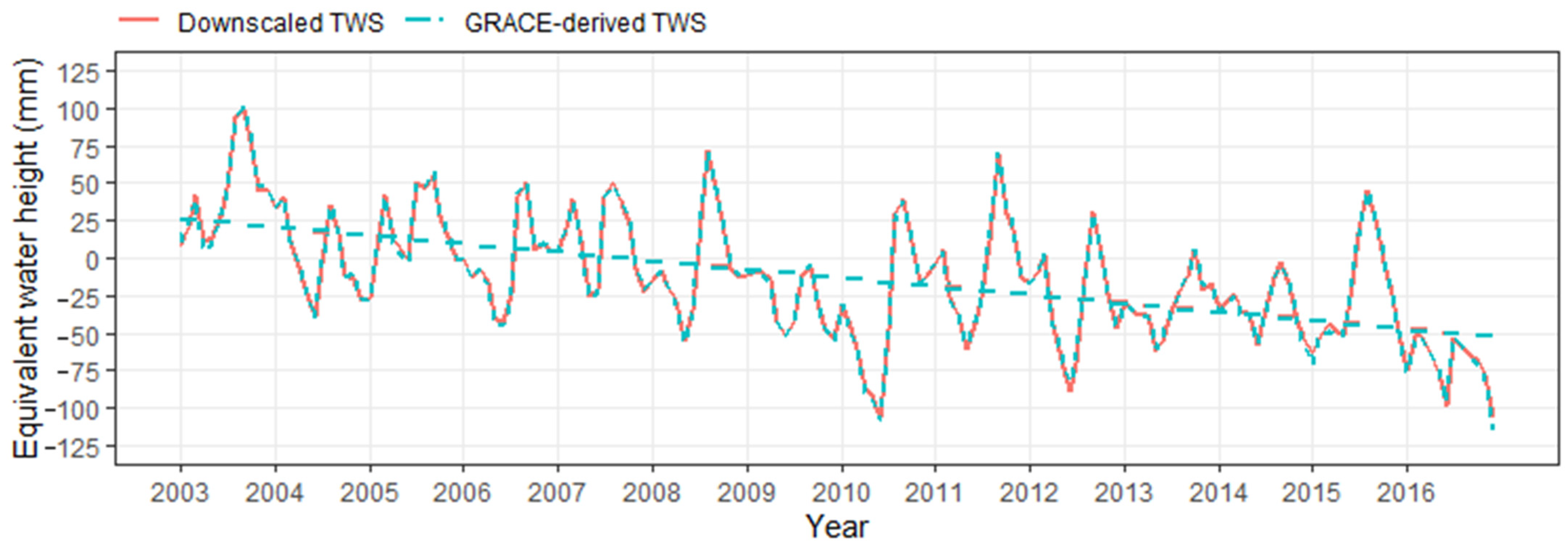 Remotesensing 13 03513 g009 550