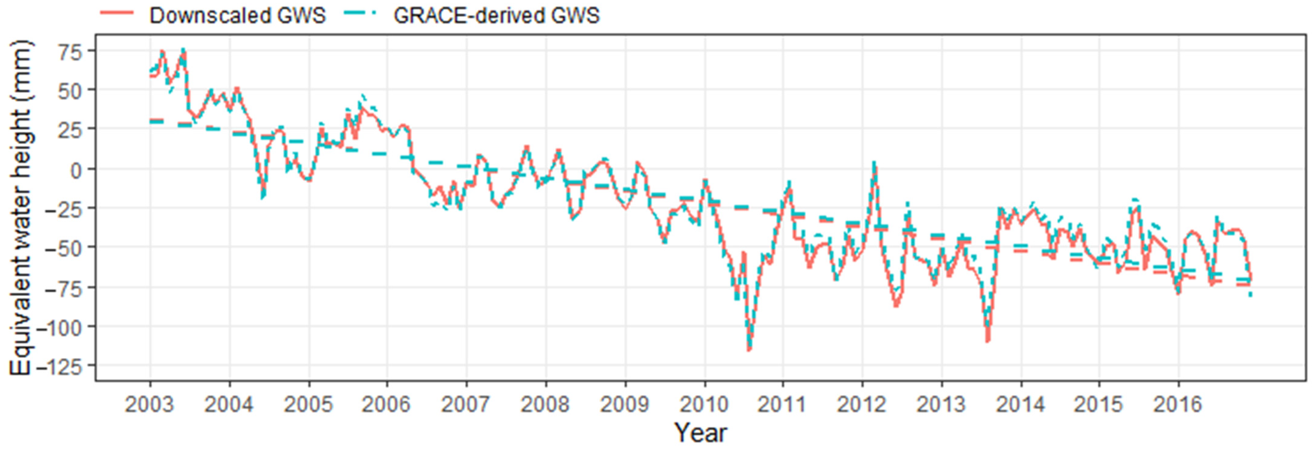 Remotesensing 13 03513 g011 550