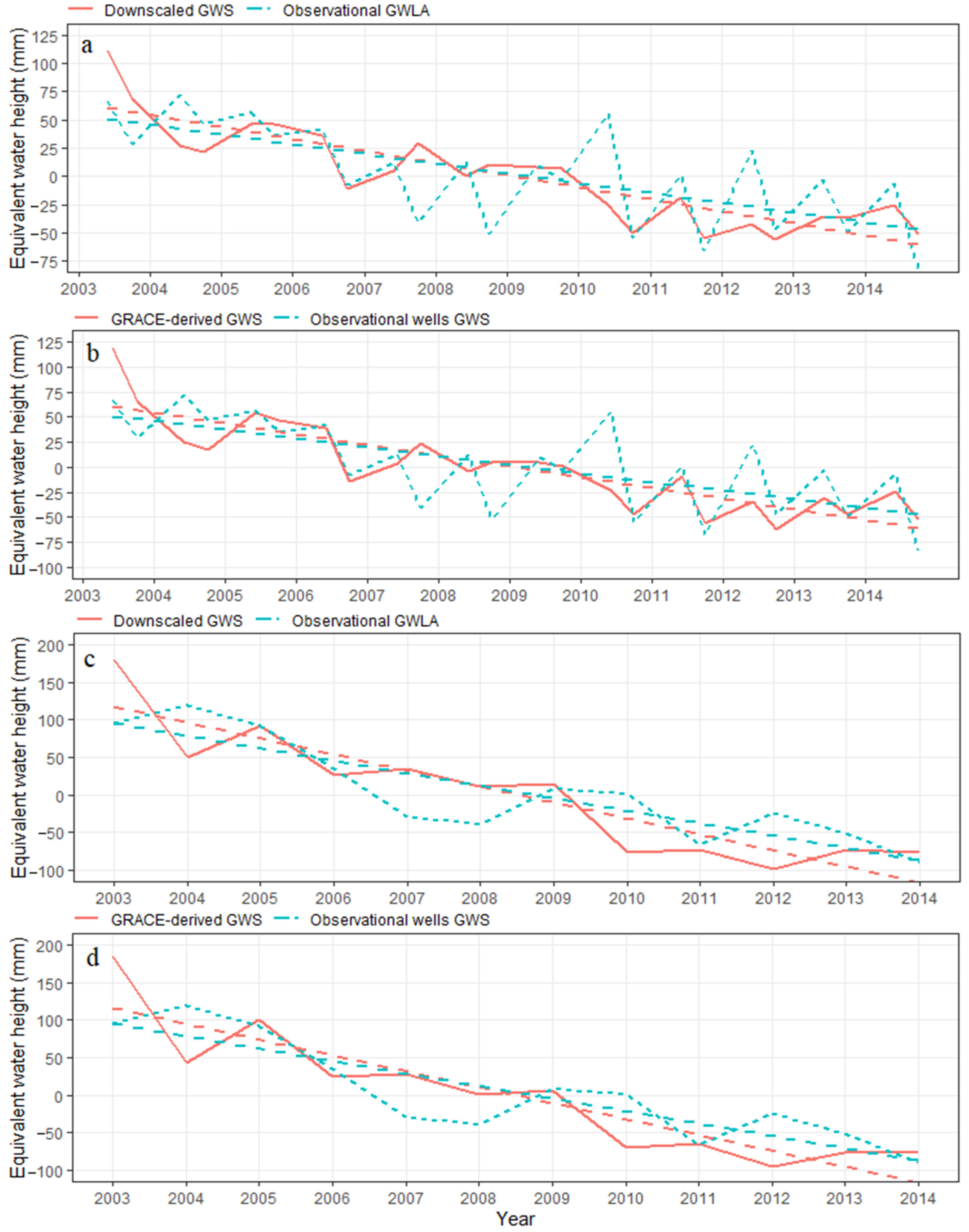 Remotesensing 13 03513 g013 550