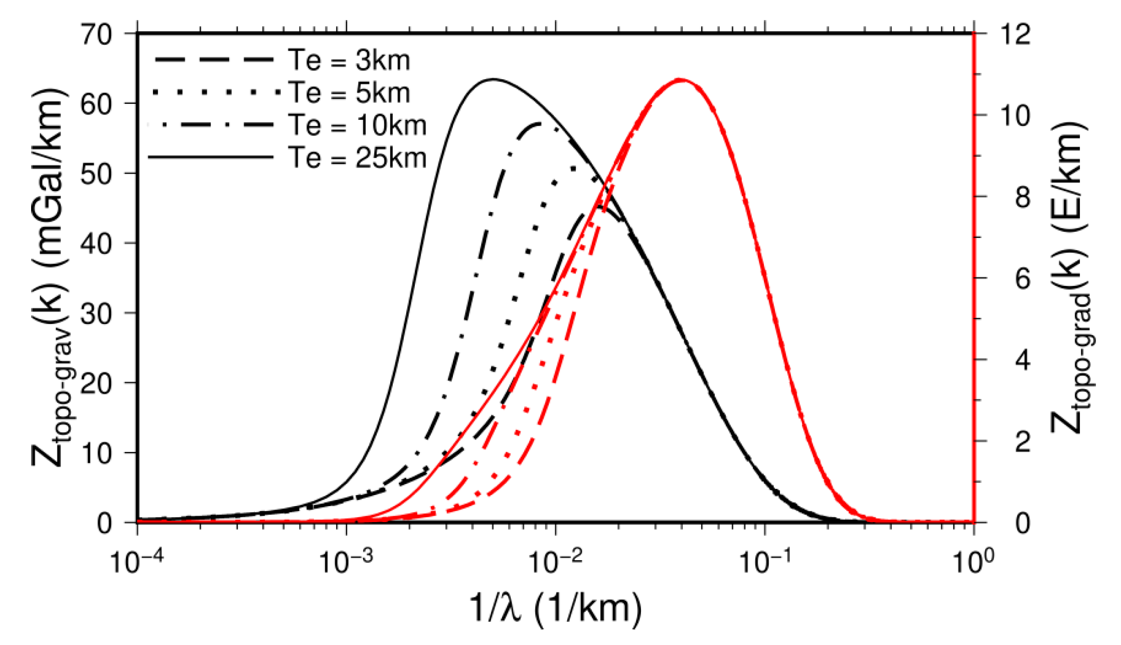 Remotesensing 13 03515 g002 550