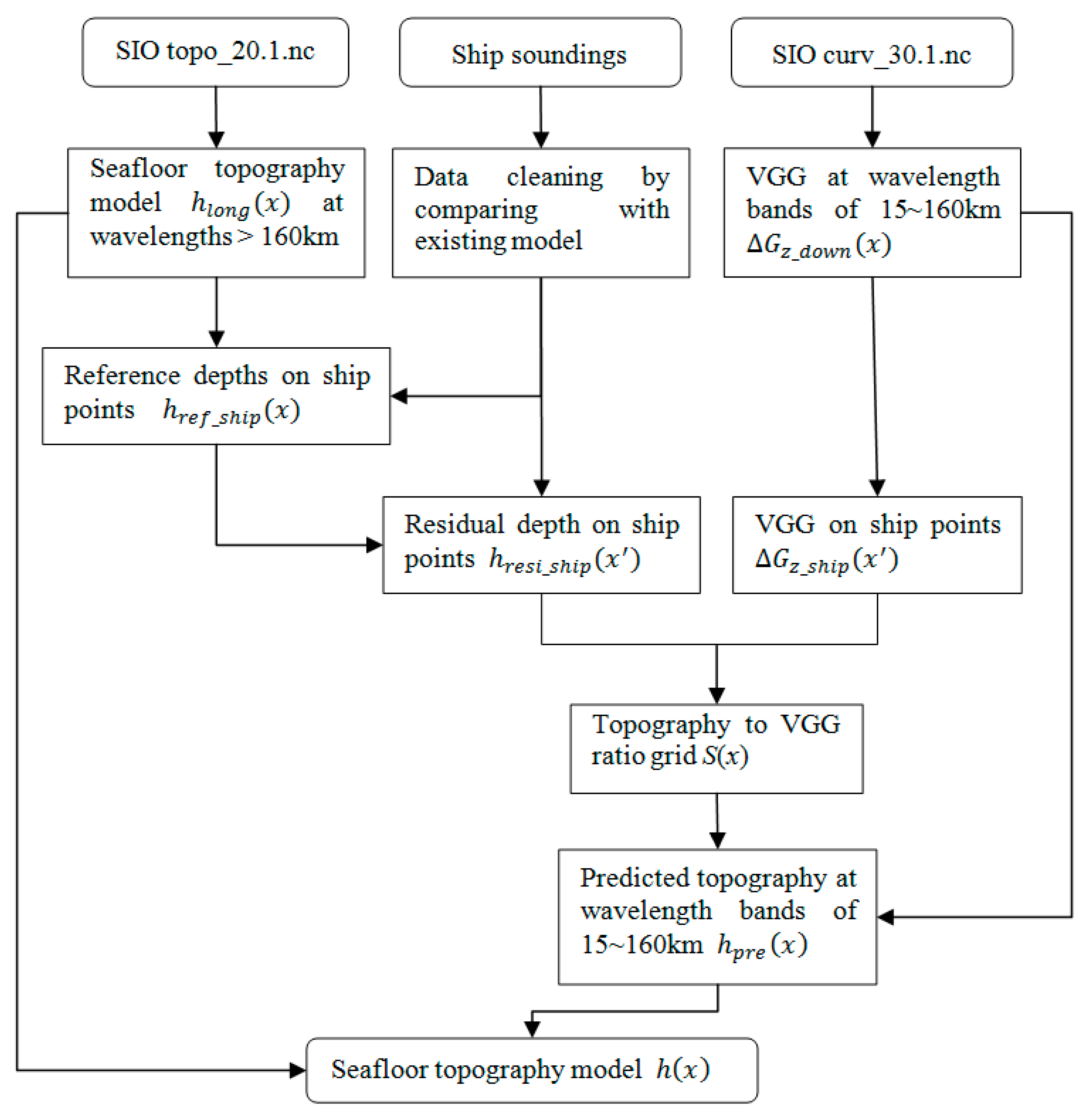 Remotesensing 13 03515 g006 550