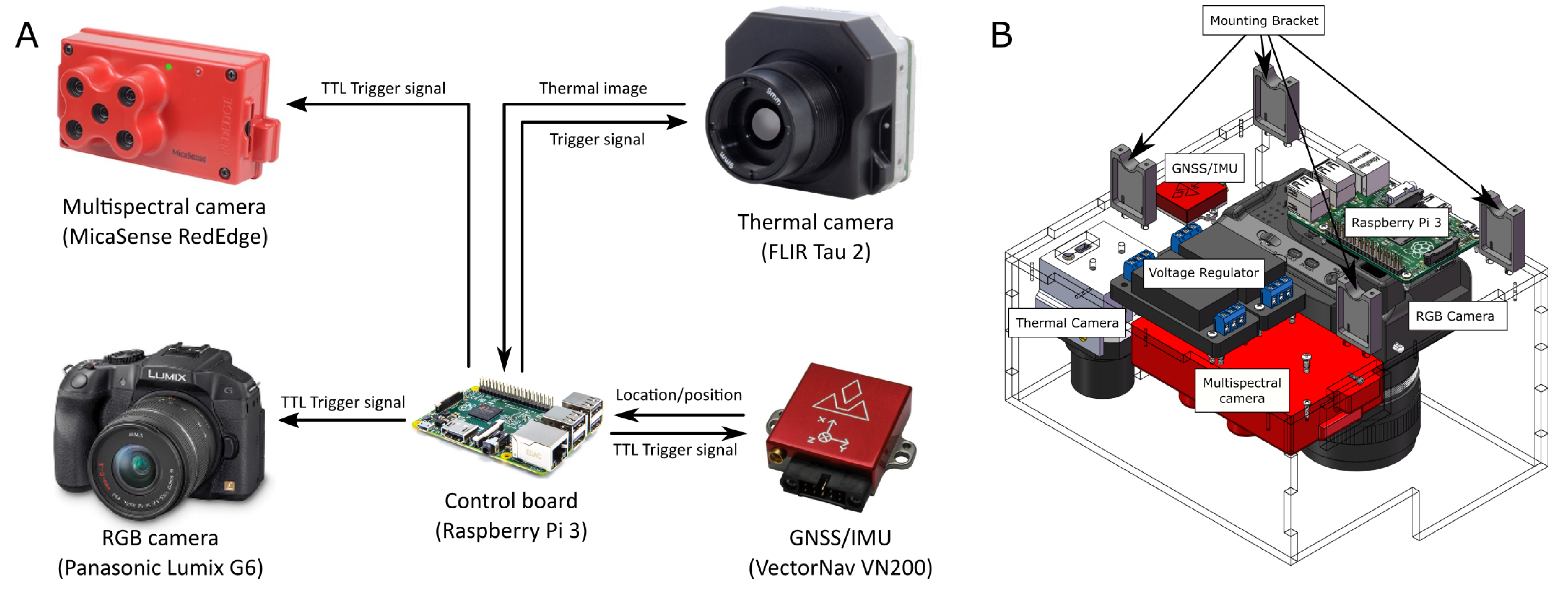Remotesensing 13 03517 g001