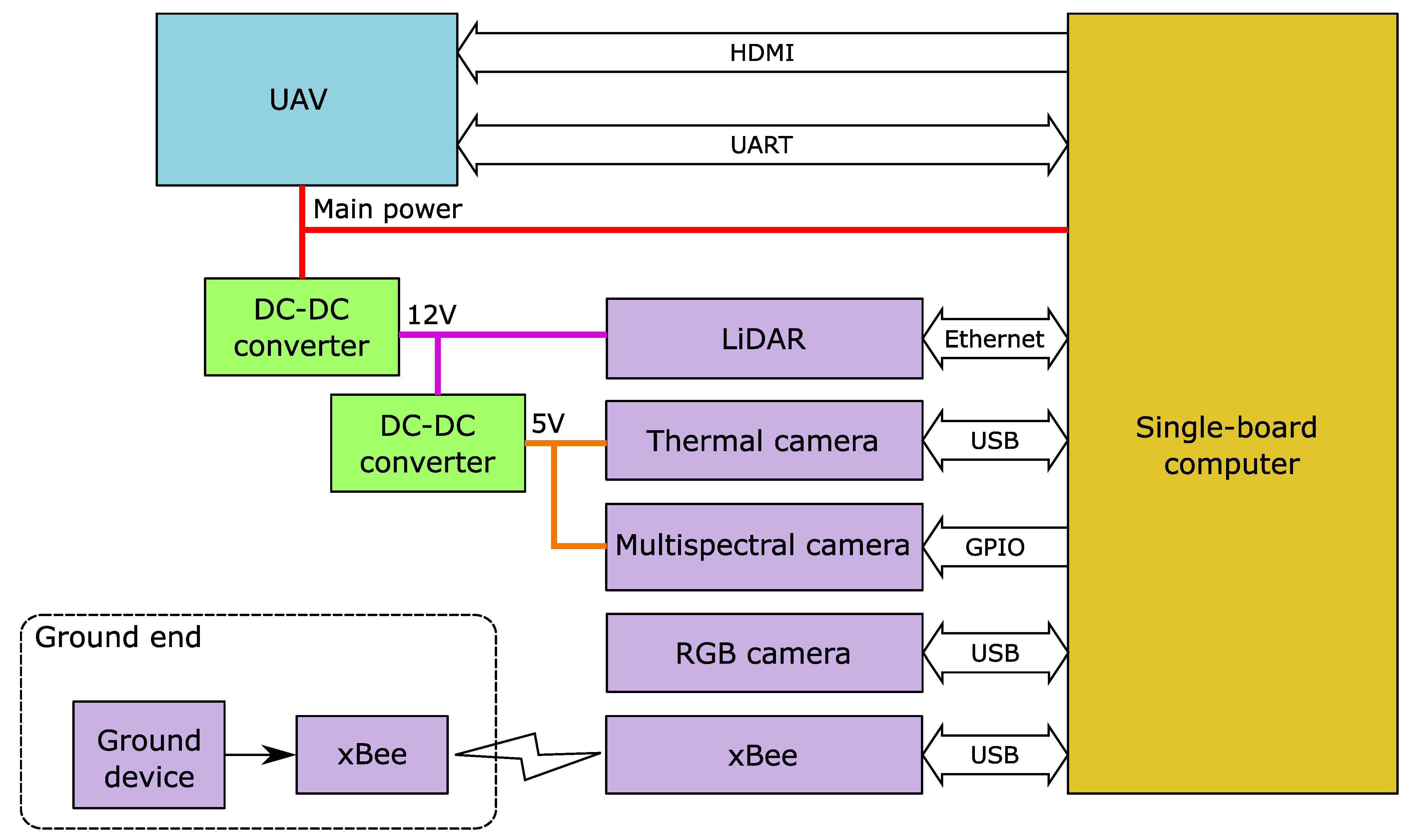 Remotesensing 13 03517 g004